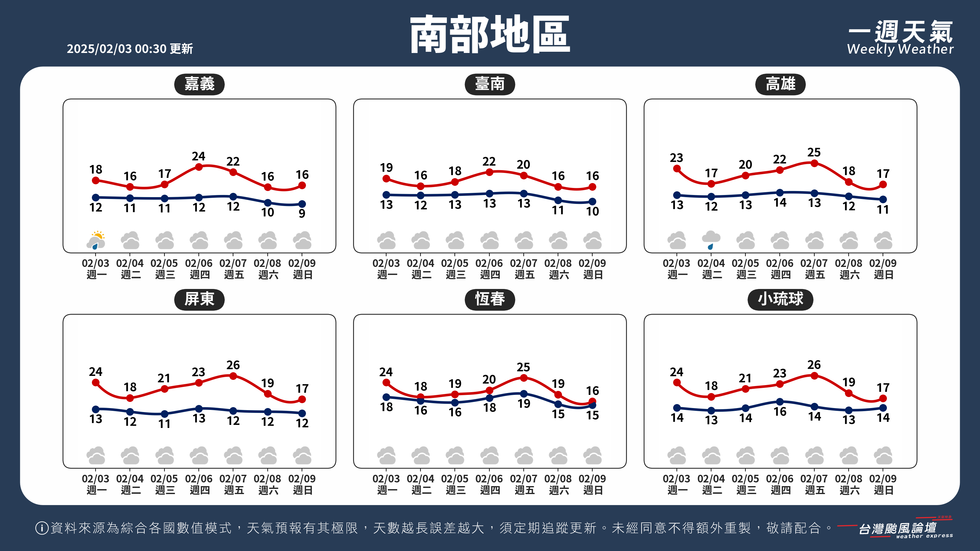 WeeklyWeatherReport_03_南部地區.png