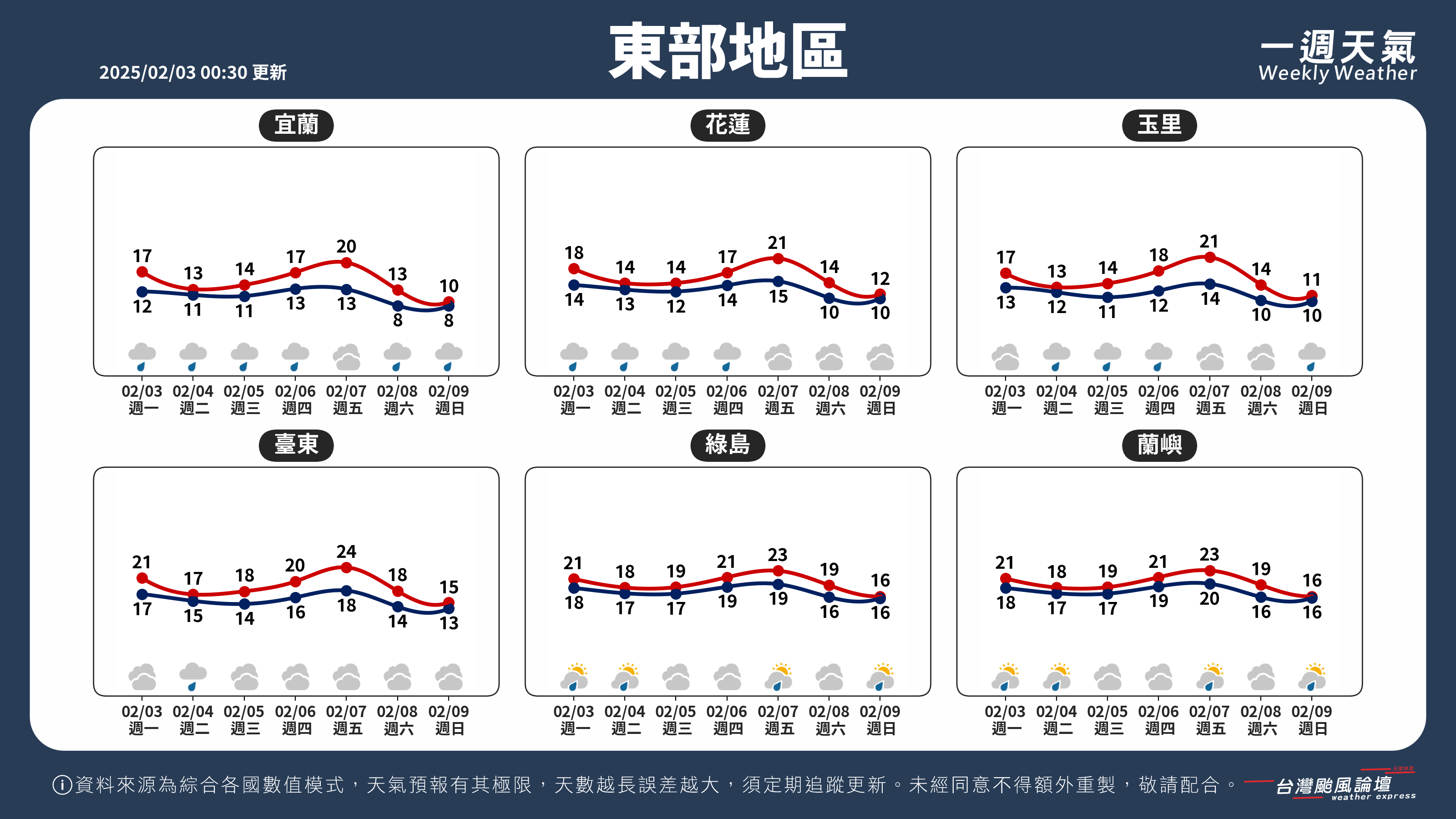 WeeklyWeatherReport_04_東部地區.png