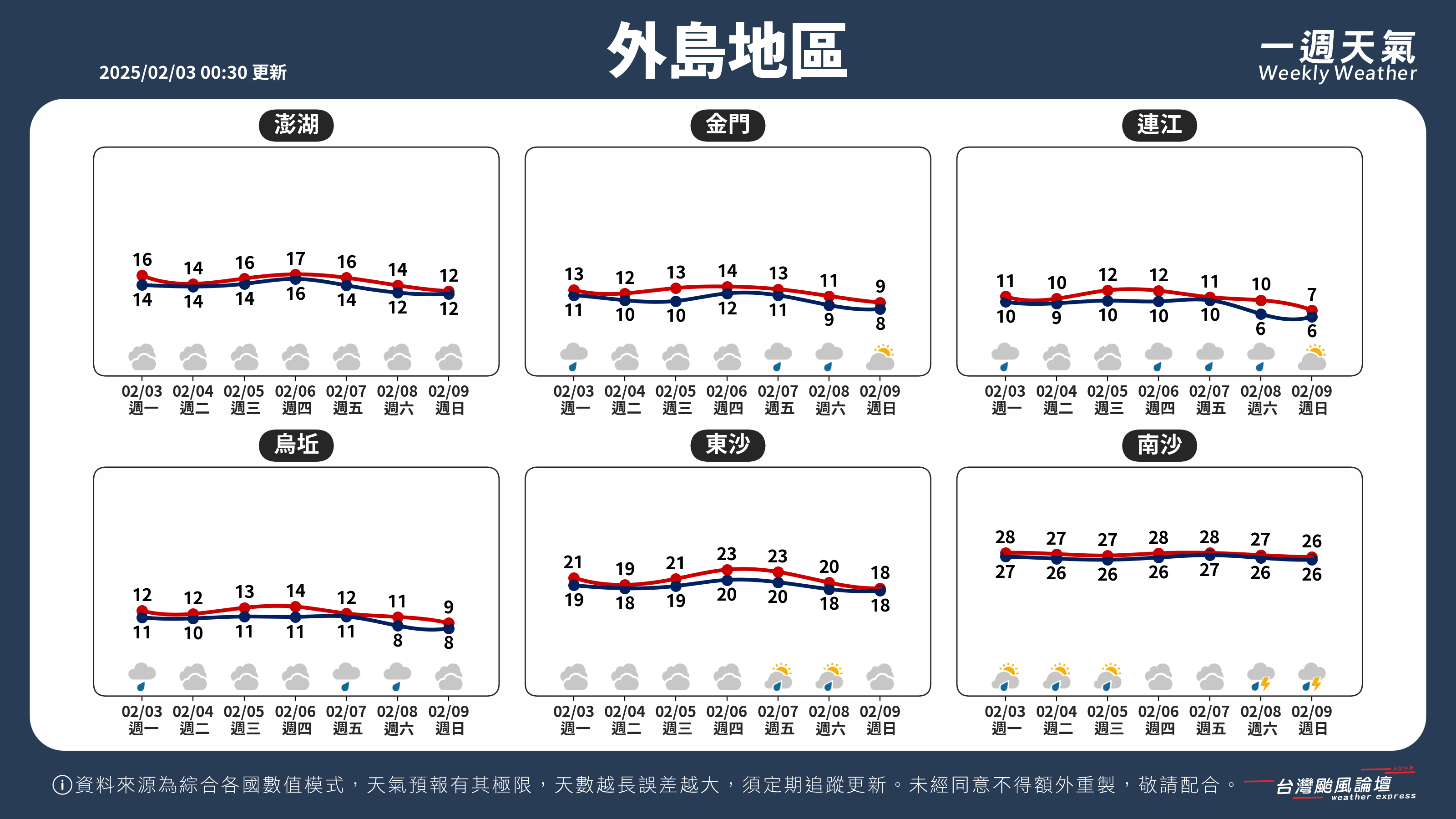 WeeklyWeatherReport_05_外島地區.png