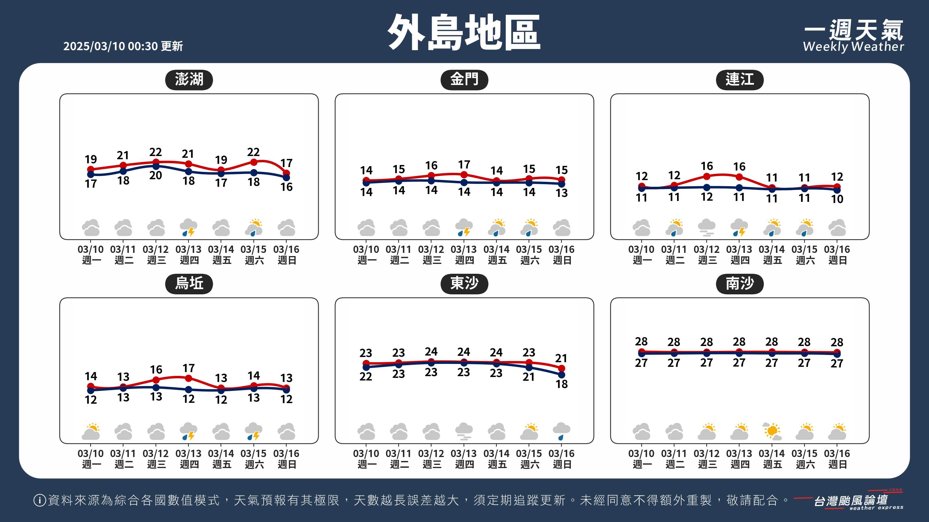 WeeklyWeatherReport_05_外島地區.png