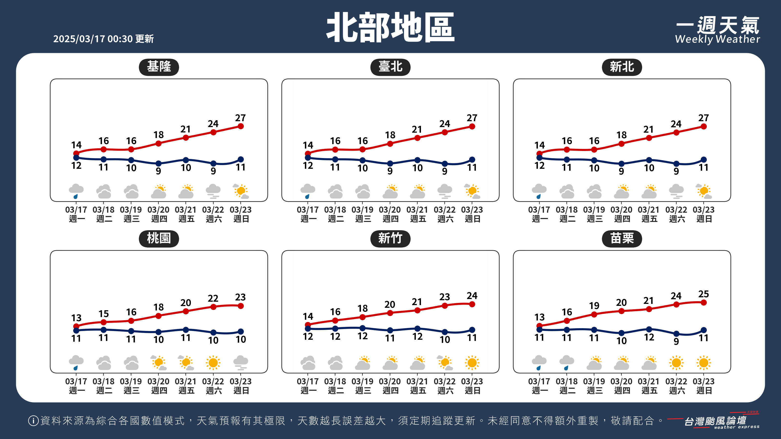 WeeklyWeatherReport_01_北部地區.png