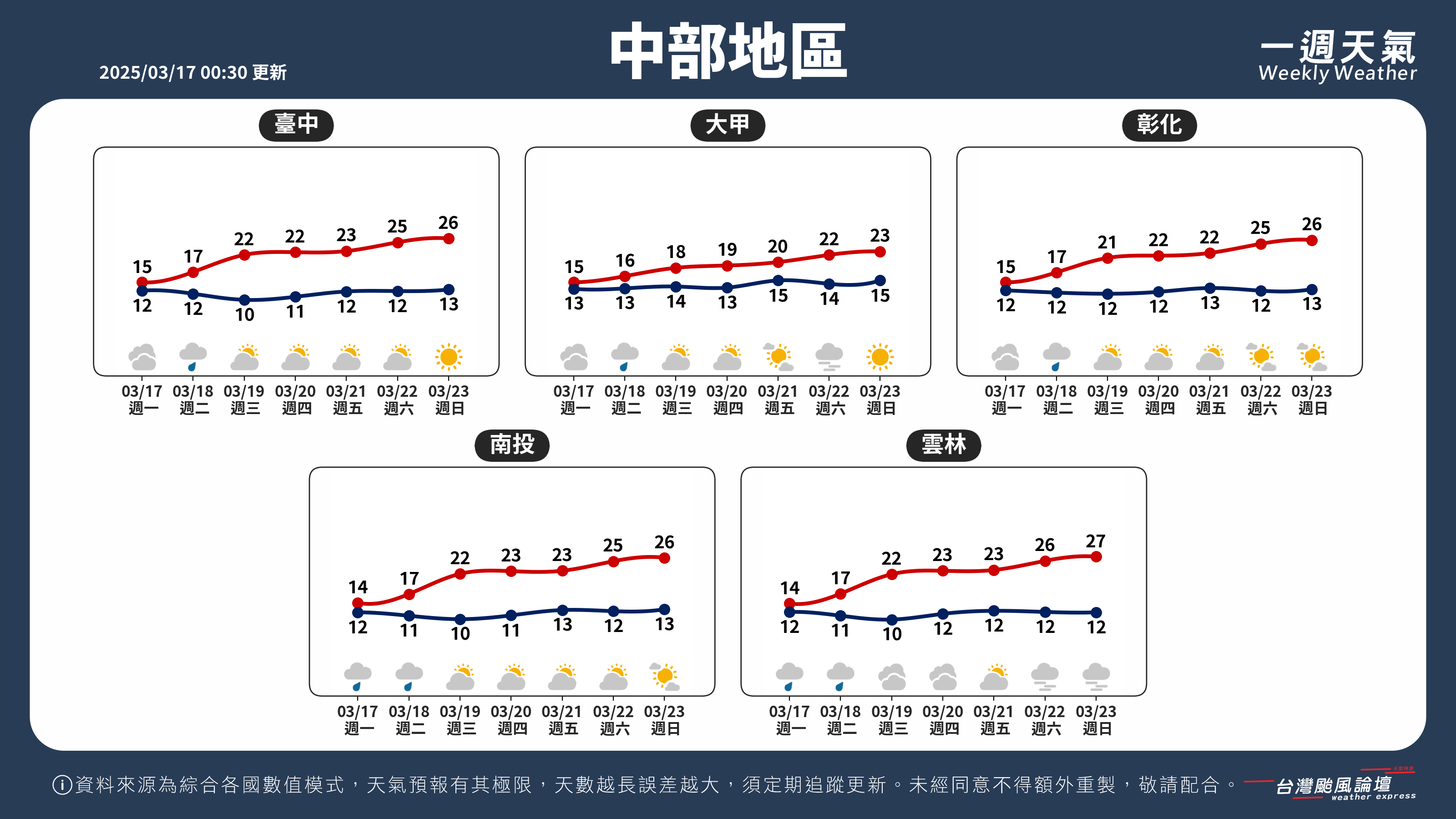 WeeklyWeatherReport_02_中部地區.png