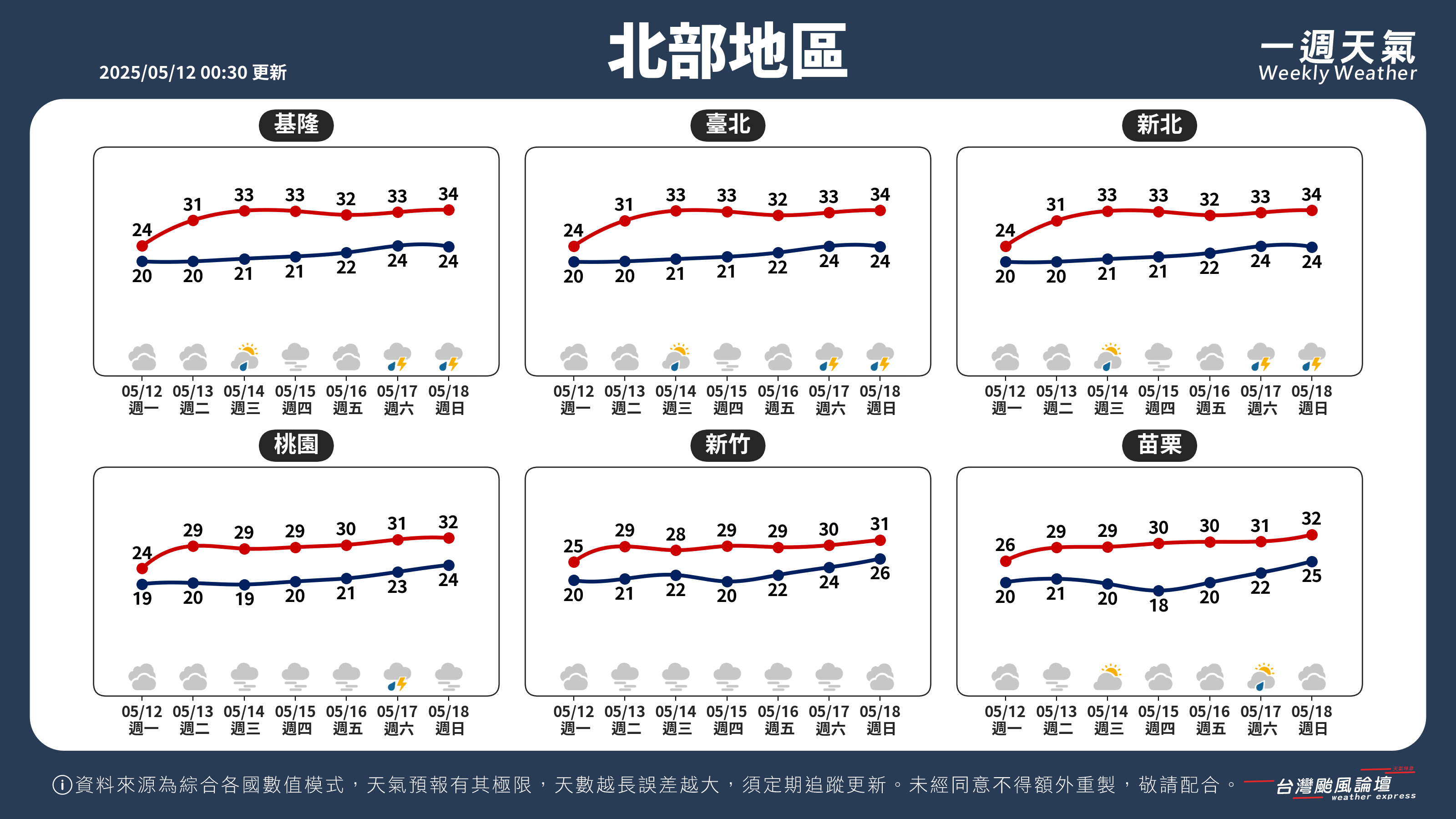 WeeklyWeatherReport_01_北部地區.png