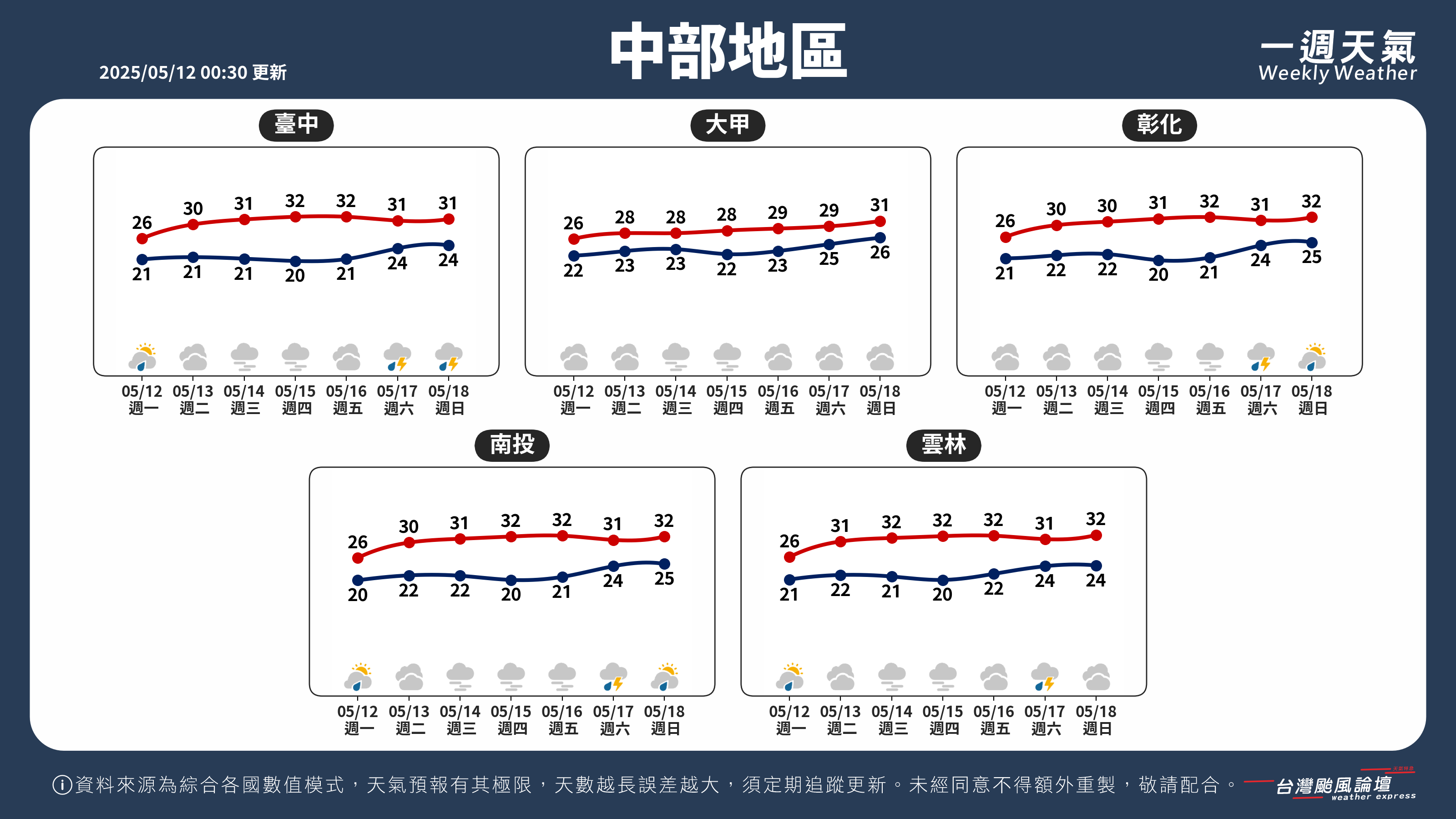 WeeklyWeatherReport_02_中部地區.png