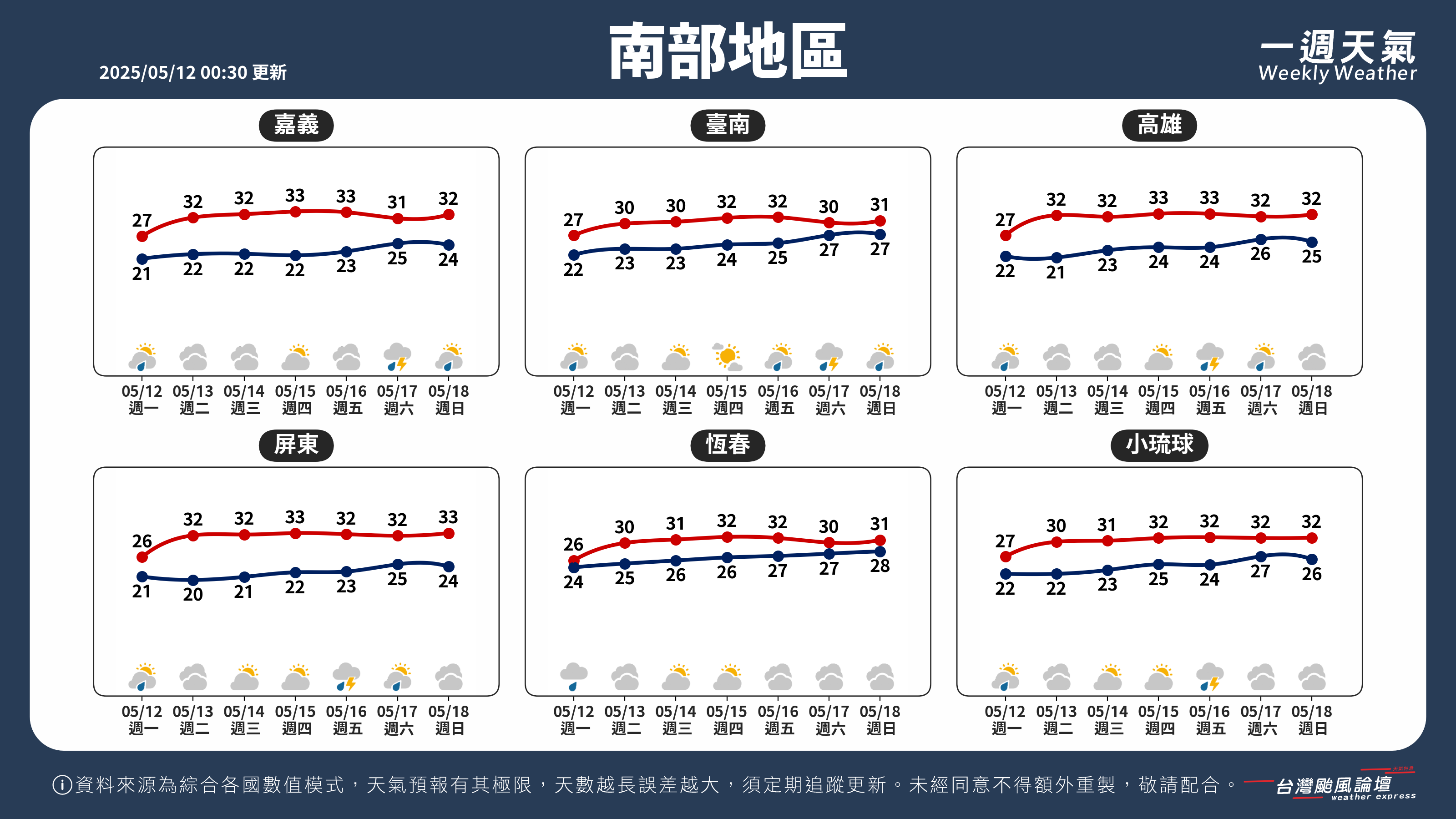 WeeklyWeatherReport_03_南部地區.png