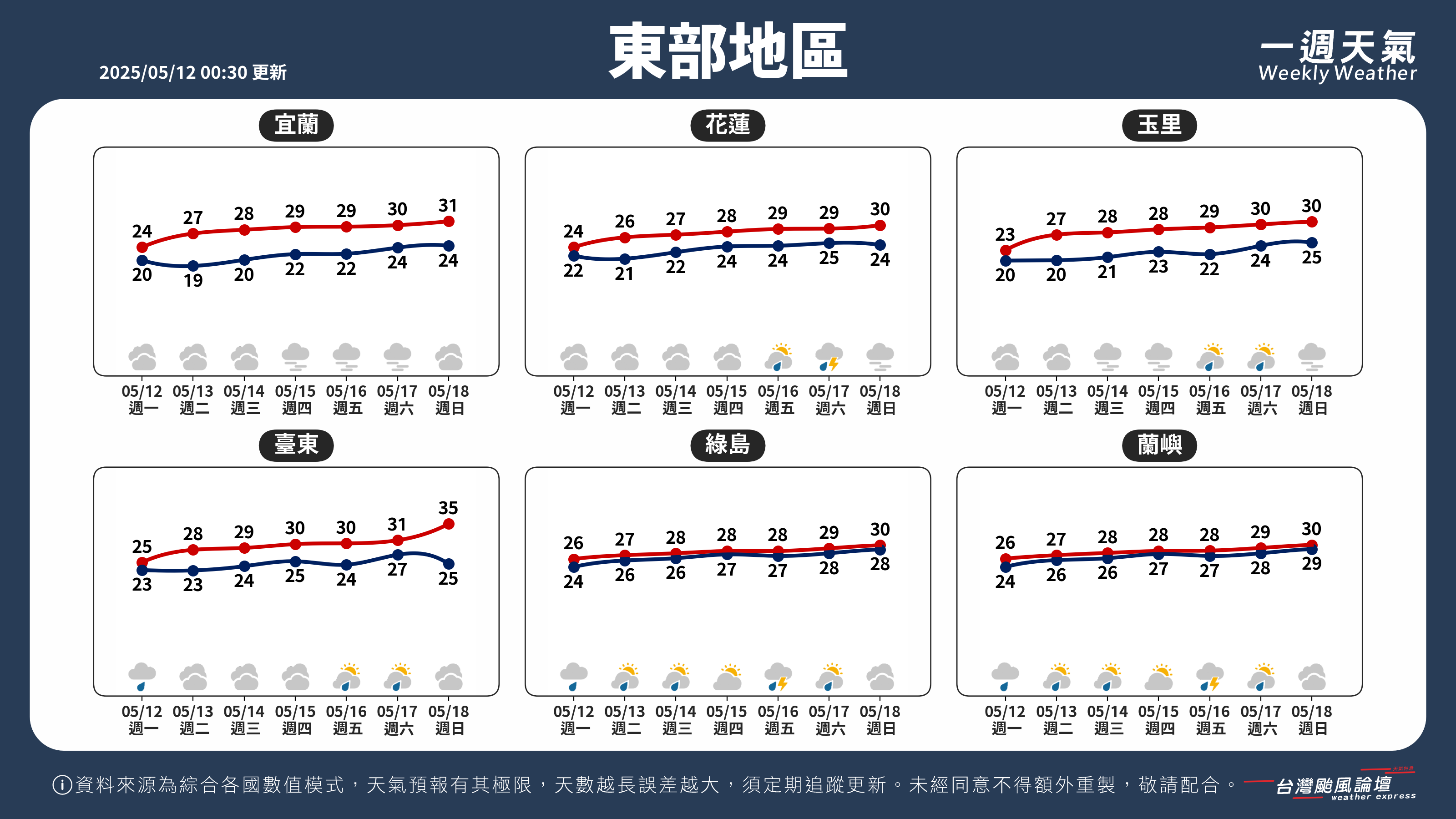 WeeklyWeatherReport_04_東部地區.png