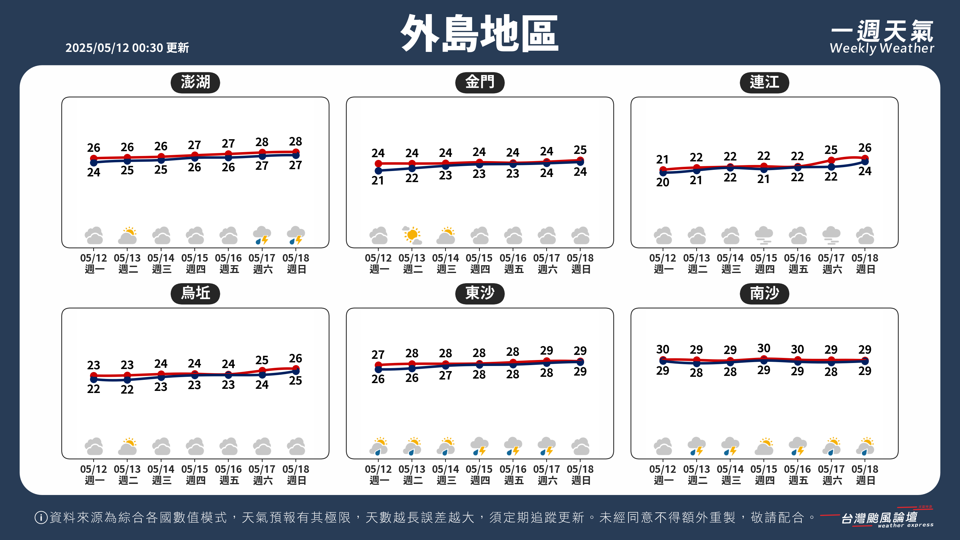 WeeklyWeatherReport_05_外島地區.png