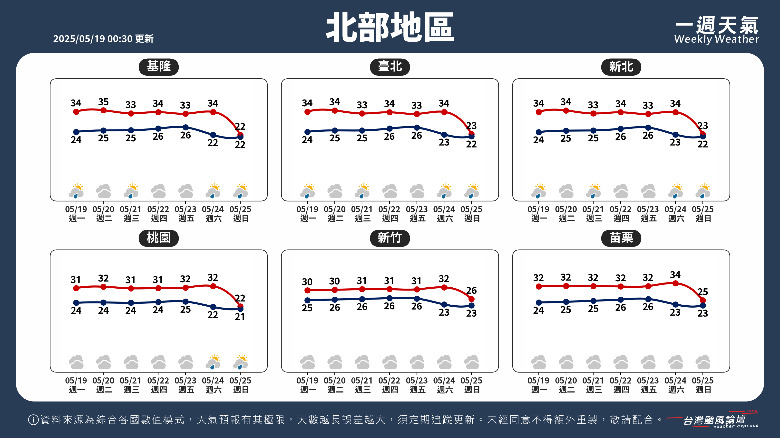 WeeklyWeatherReport_01_北部地區.png