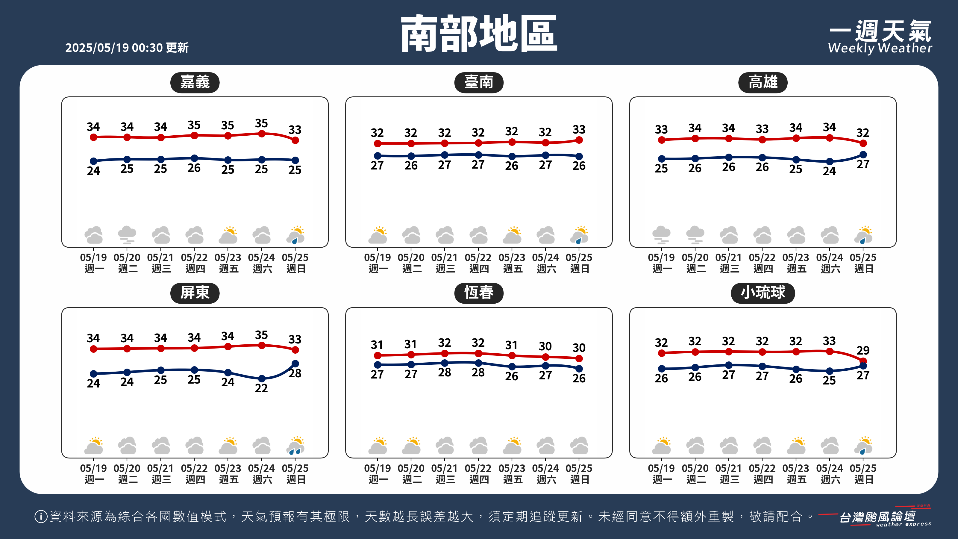 WeeklyWeatherReport_03_南部地區.png
