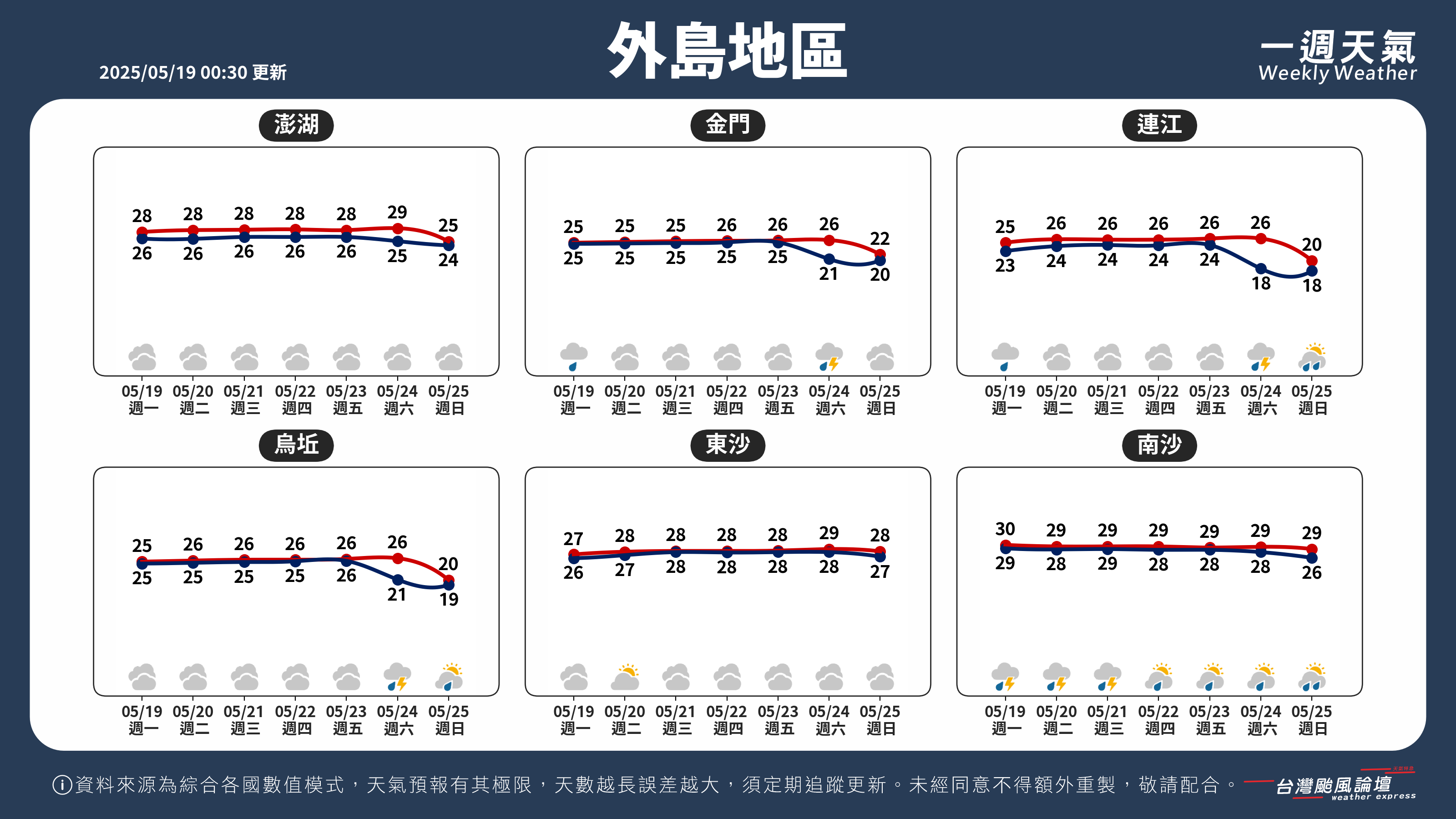 WeeklyWeatherReport_05_外島地區.png
