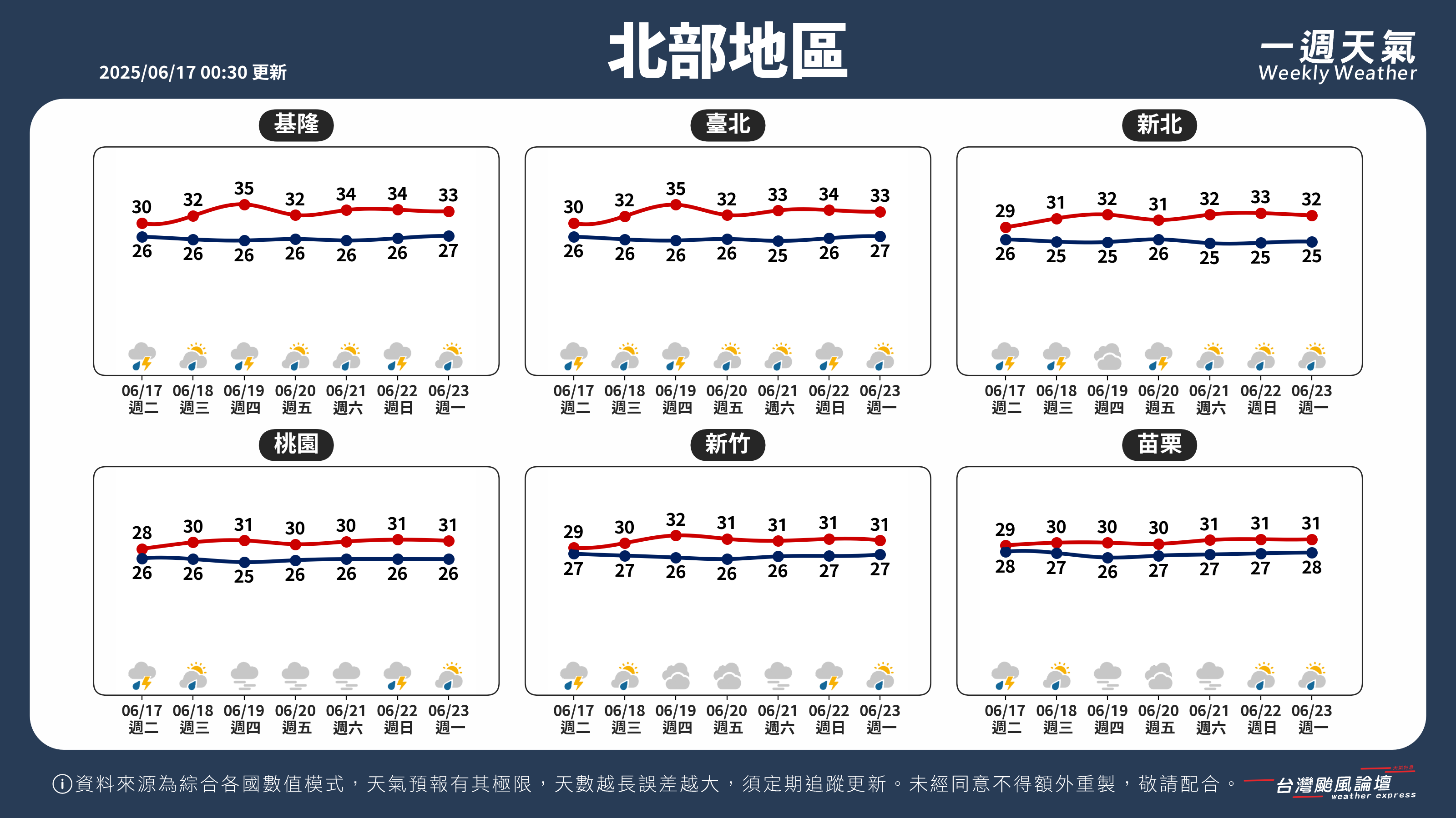 WeeklyWeatherReport_01_北部地區.png