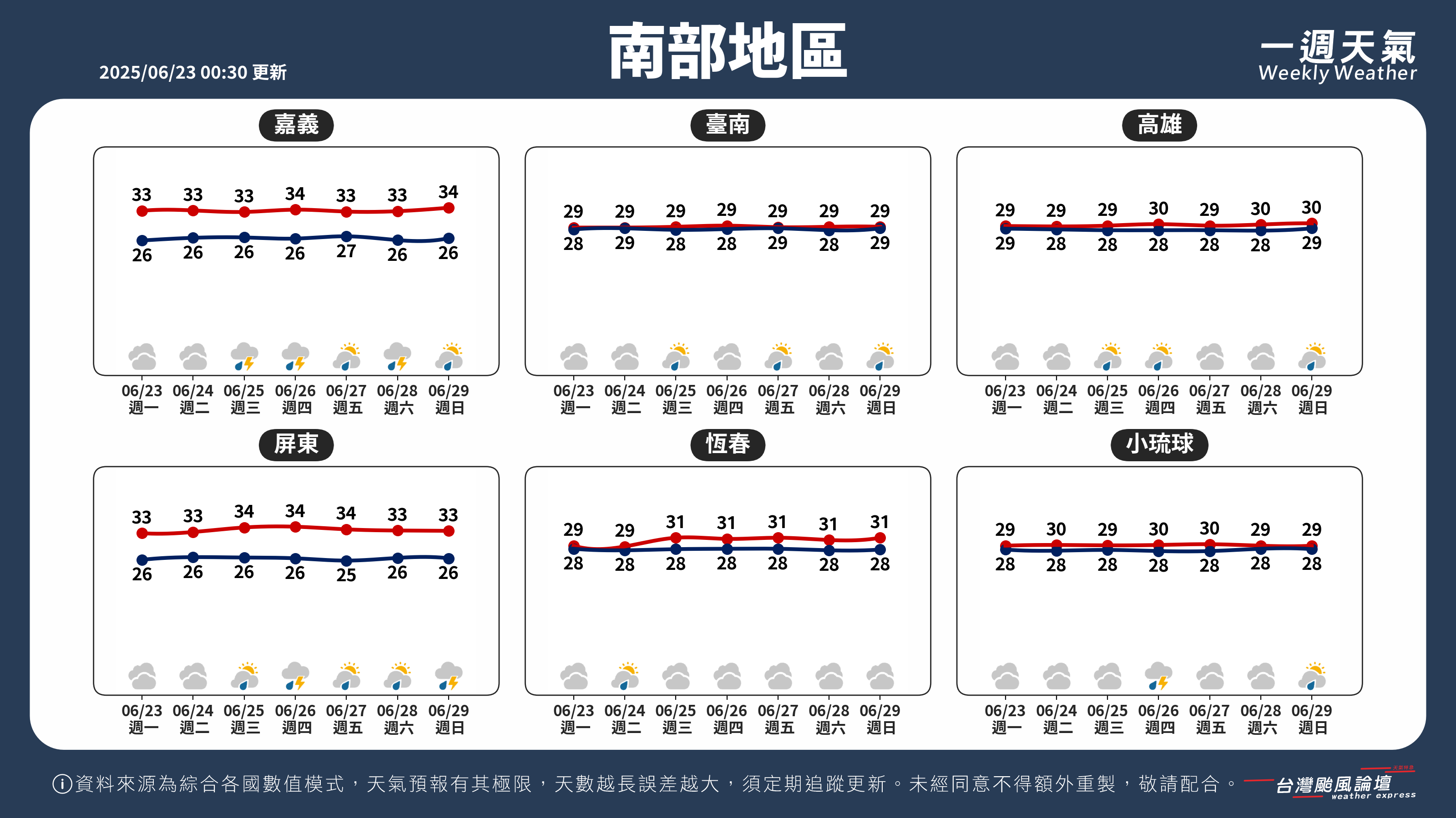WeeklyWeatherReport_03_南部地區.png