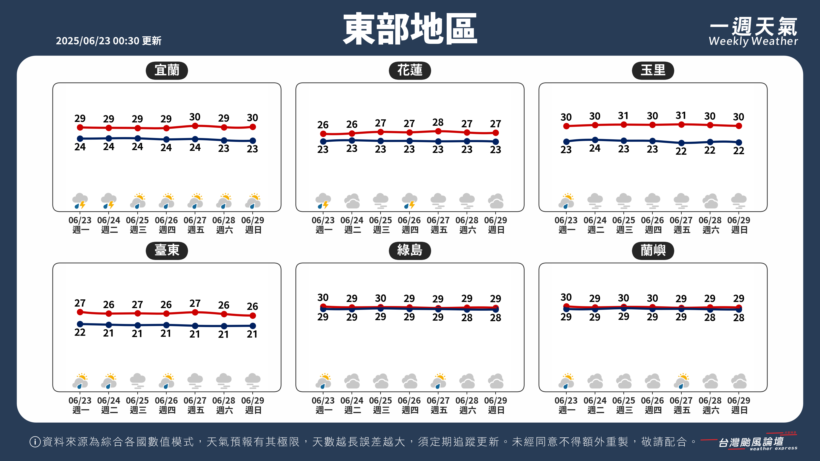 WeeklyWeatherReport_04_東部地區.png