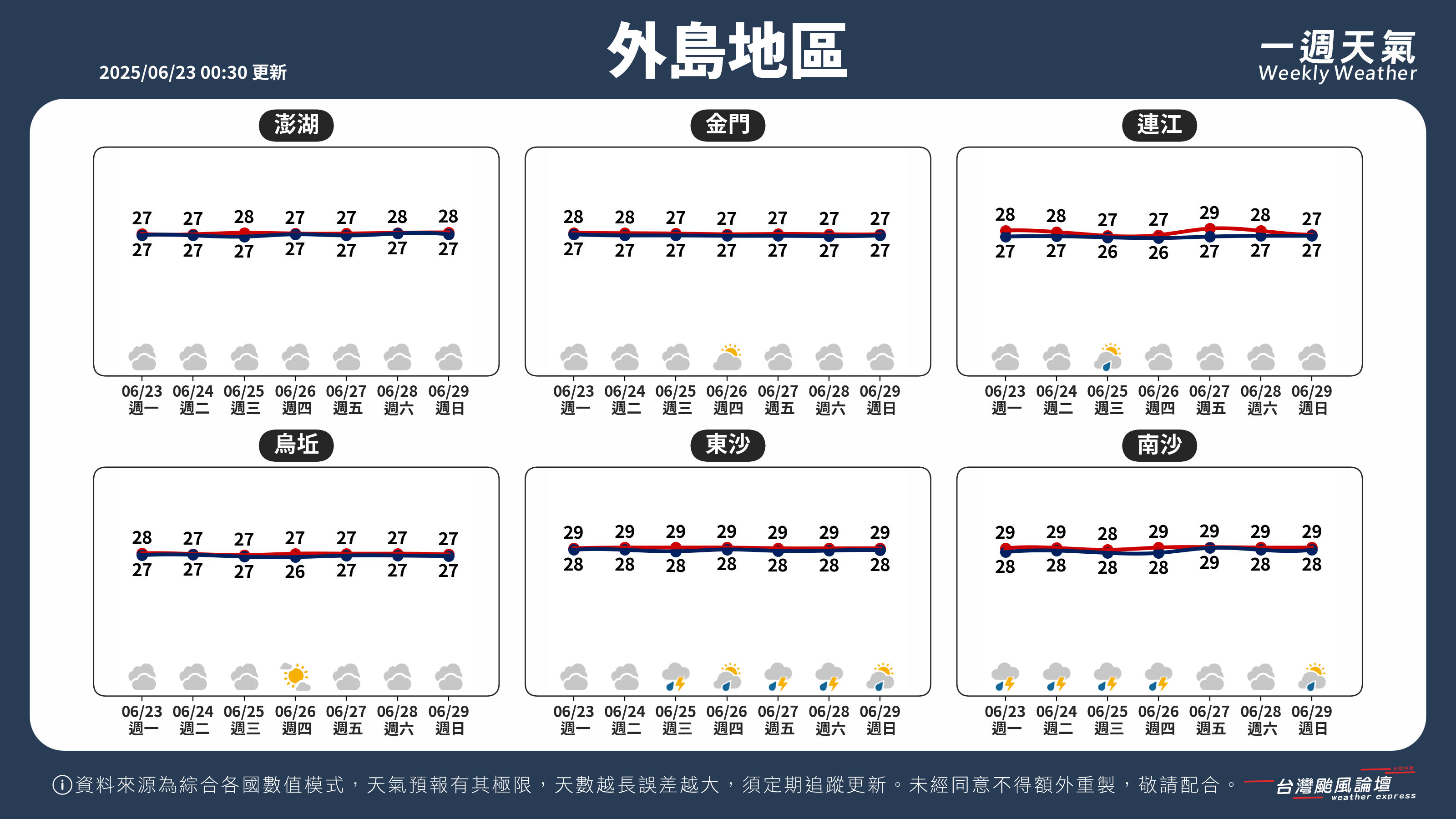 WeeklyWeatherReport_05_外島地區.png