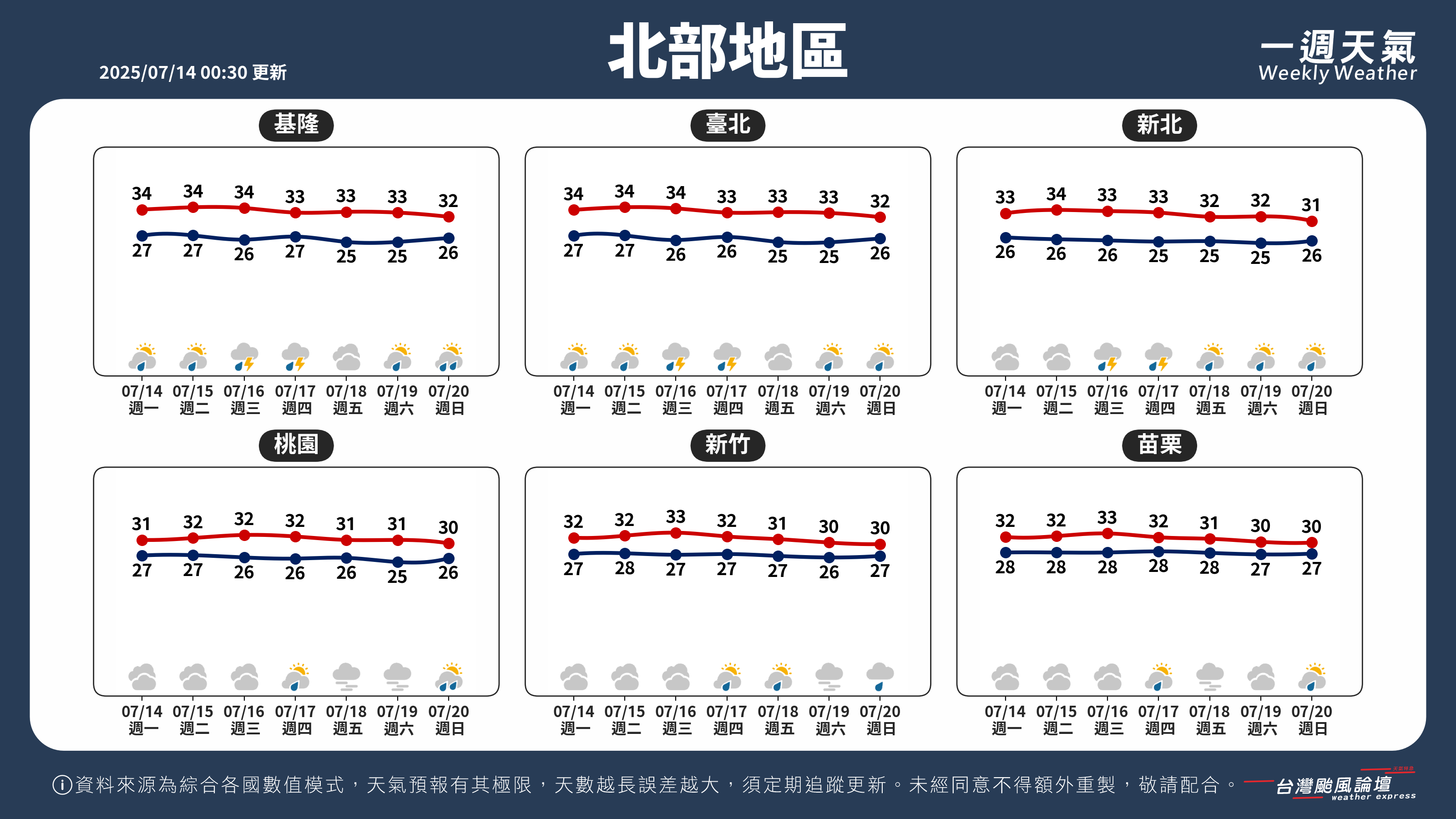WeeklyWeatherReport_01_北部地區.png
