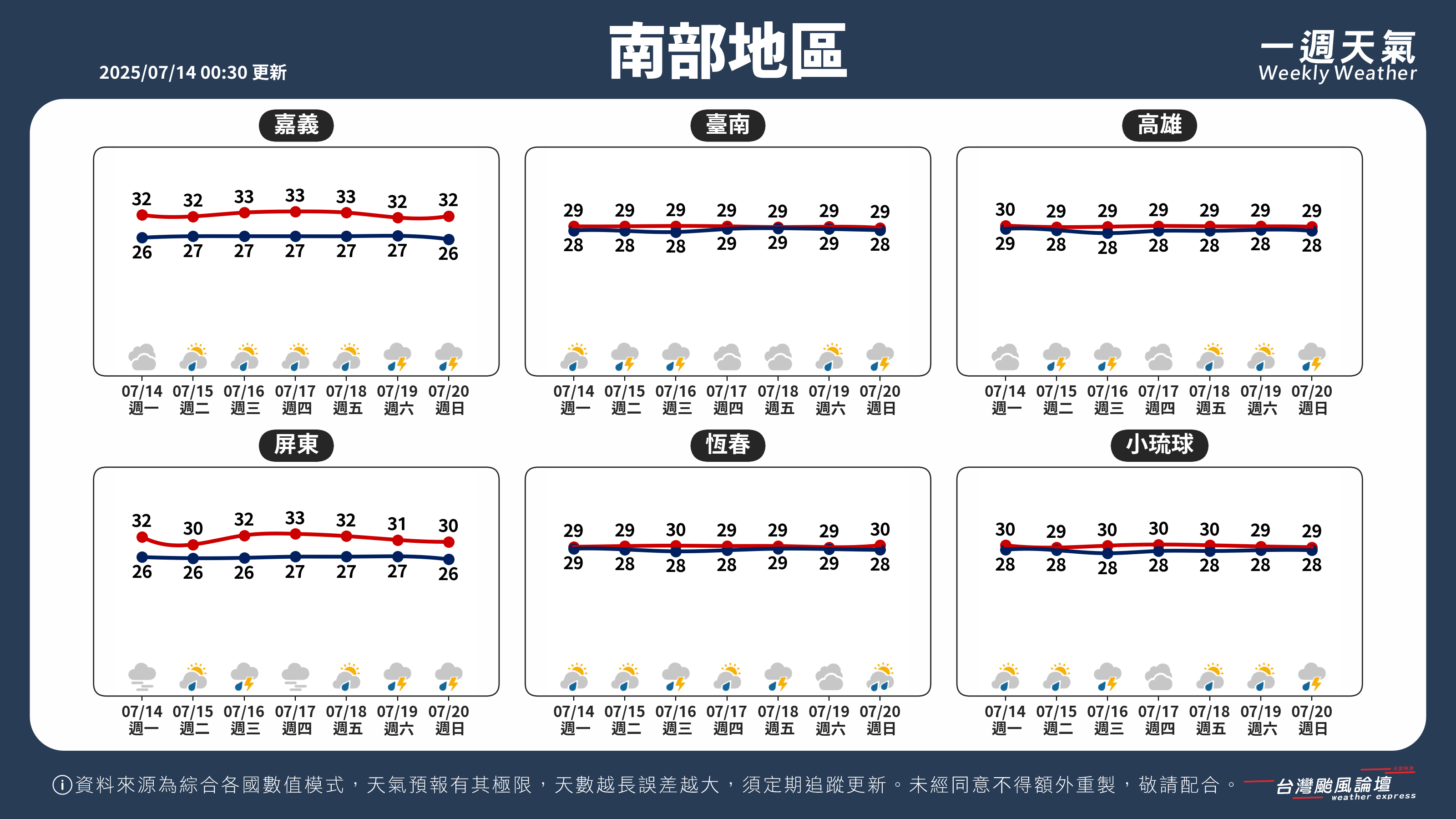 WeeklyWeatherReport_03_南部地區.png
