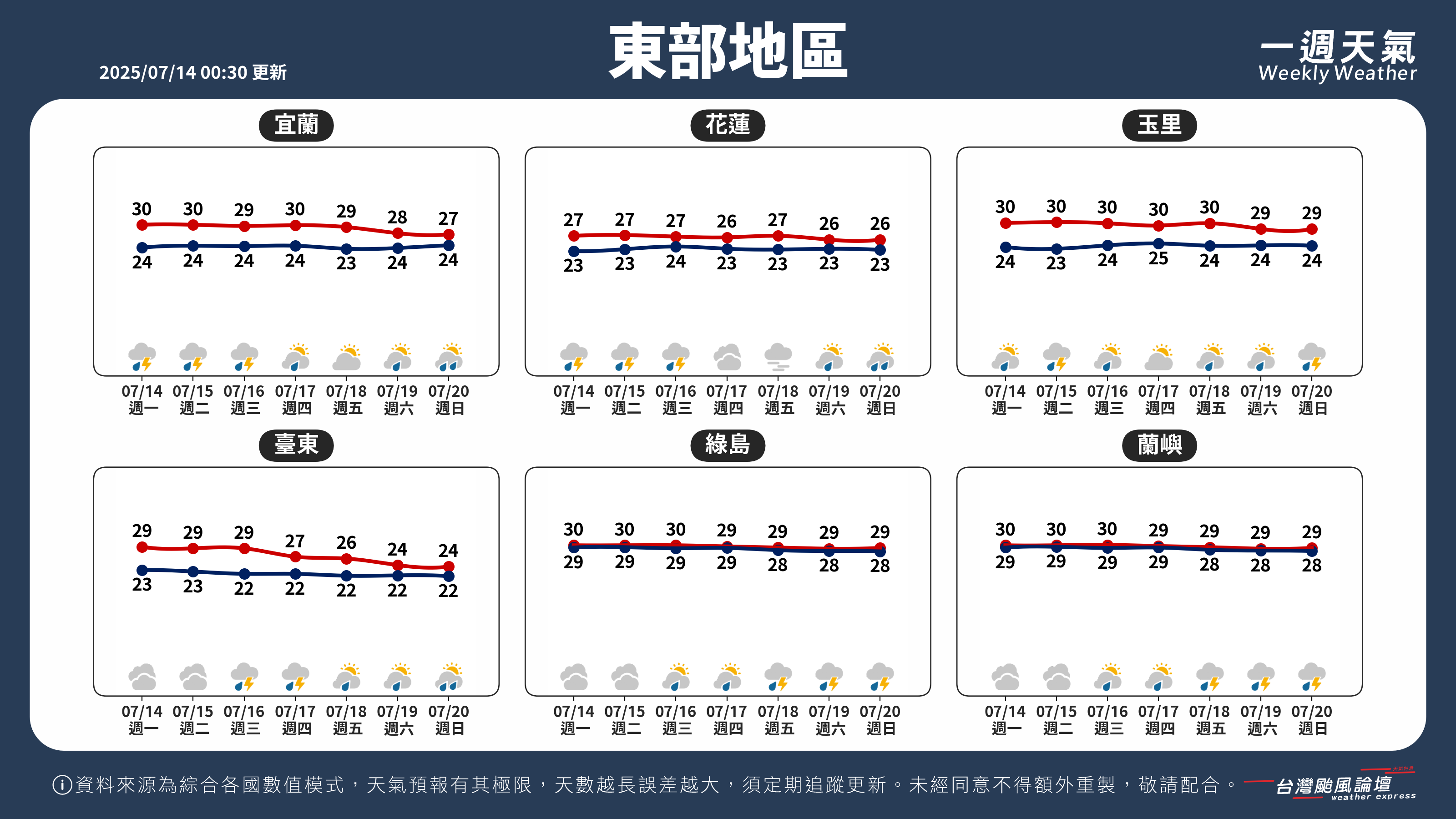 WeeklyWeatherReport_04_東部地區.png