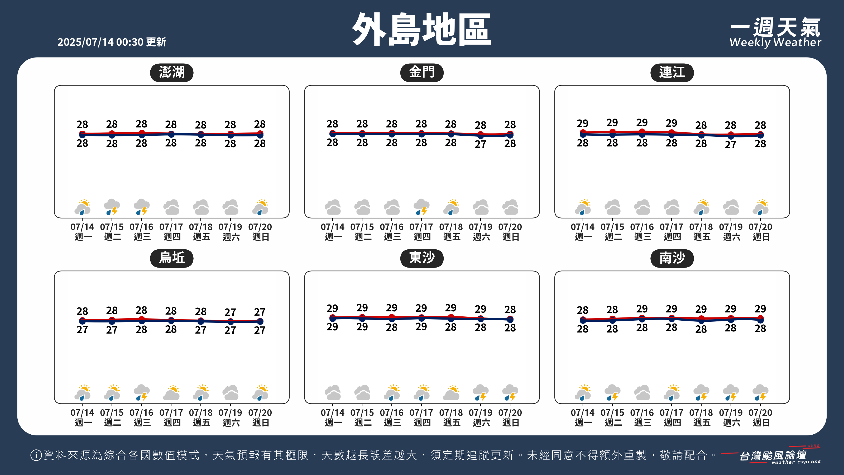 WeeklyWeatherReport_05_外島地區.png