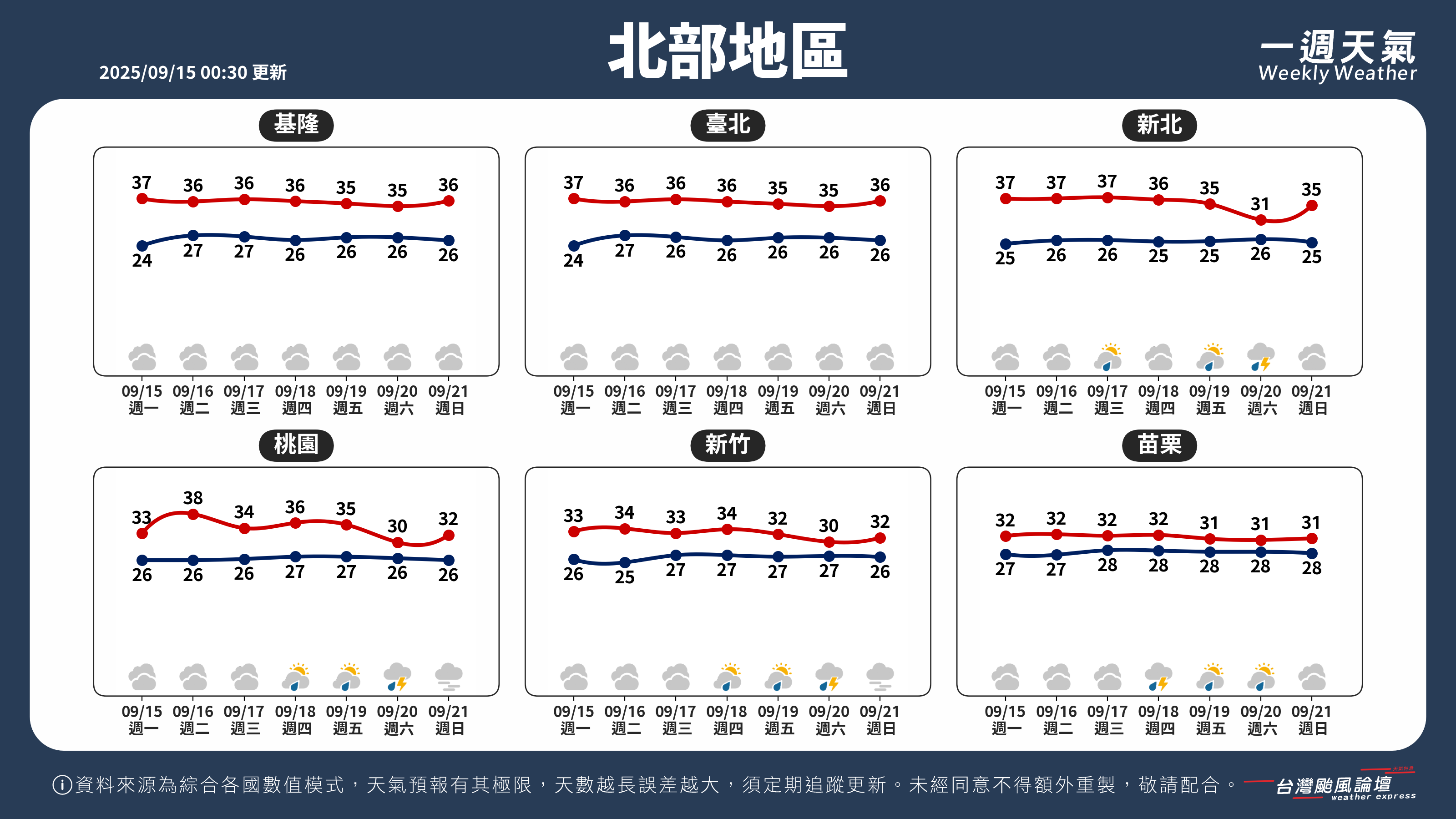 WeeklyWeatherReport_01_北部地區.png