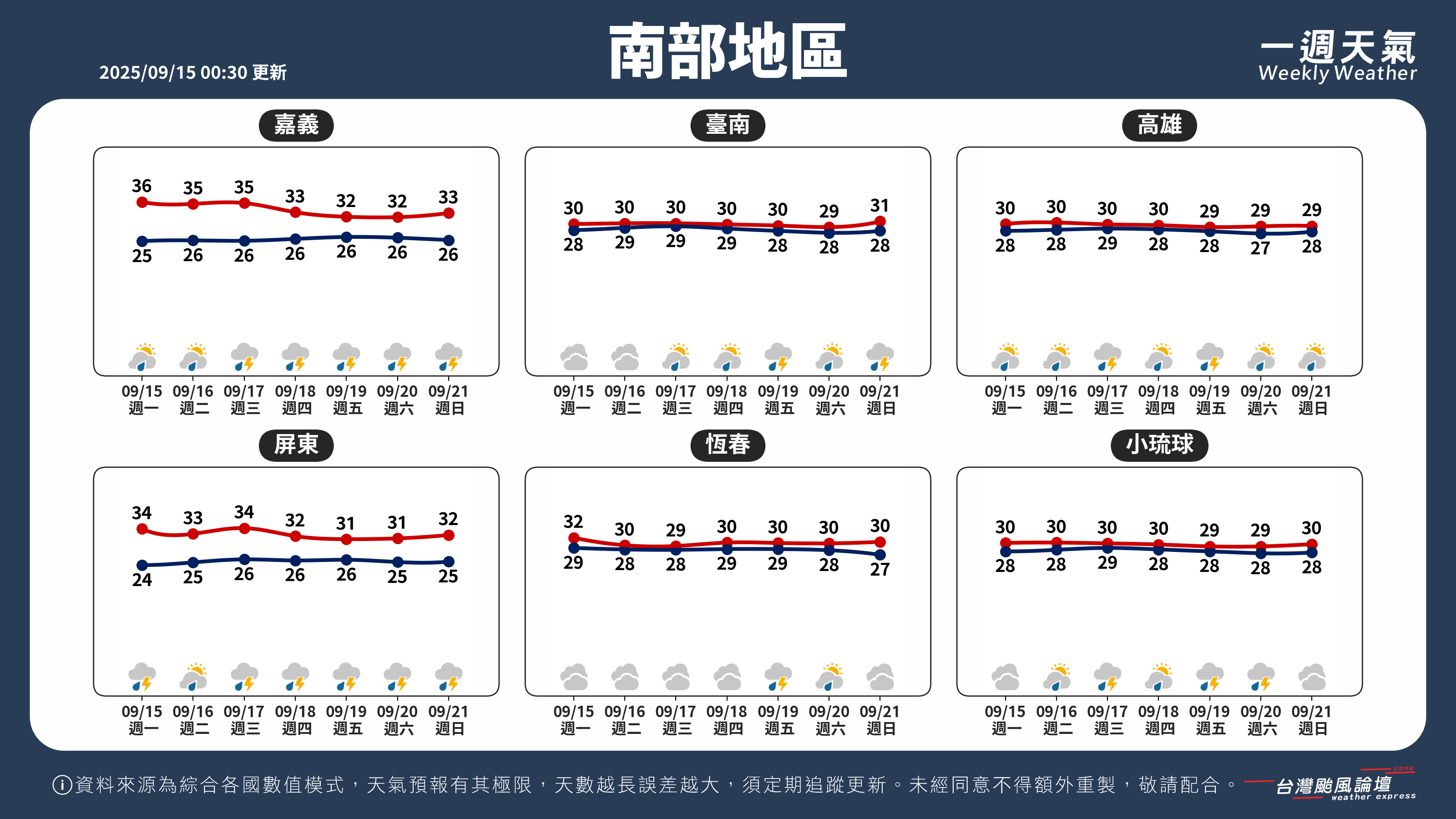 WeeklyWeatherReport_03_南部地區.png