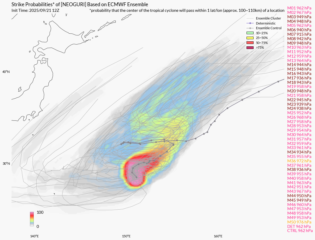 NEOGURI.png