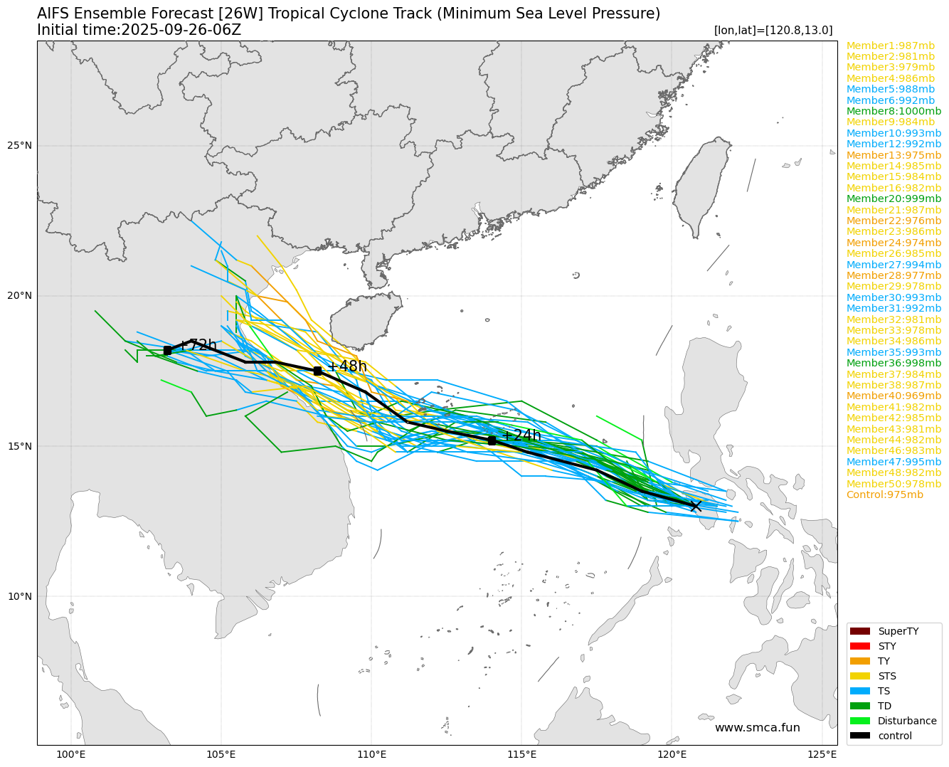 aifs_26W_ensemble_2025092606.png