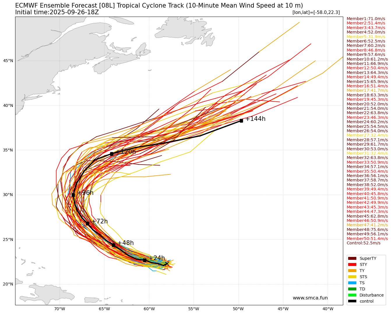 ecmwf_08L_ensemble_2025092618.png