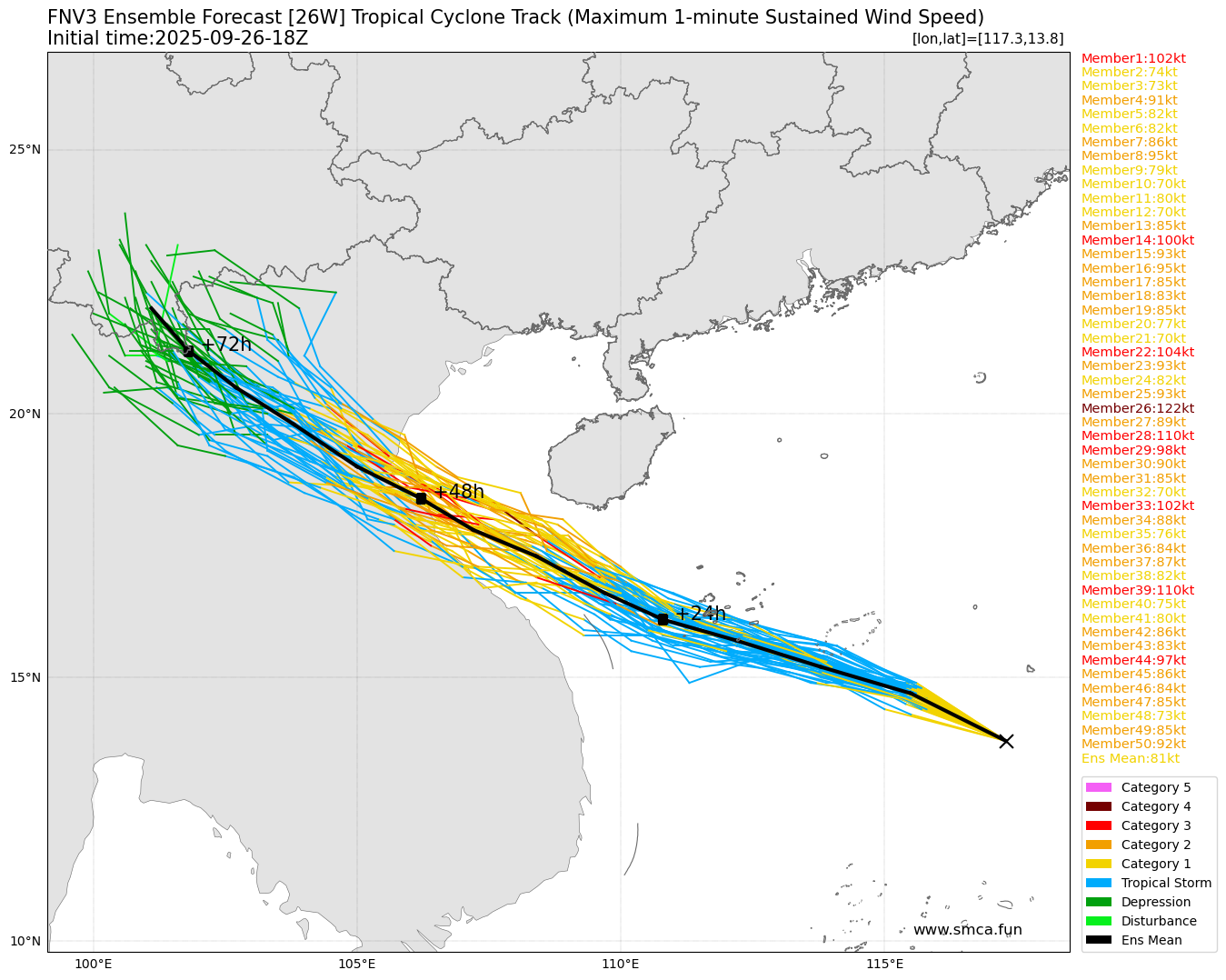 fnv3_26W_ensemble_2025092618.png