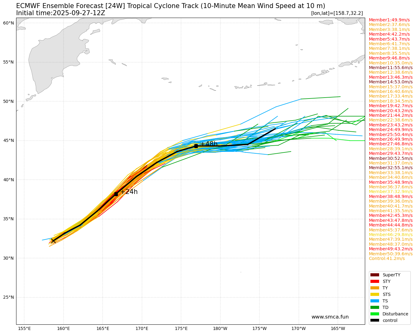 ecmwf_24W_ensemble_2025092712.png