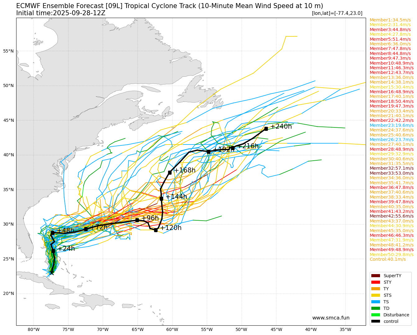 ecmwf_09L_ensemble_2025092812.png