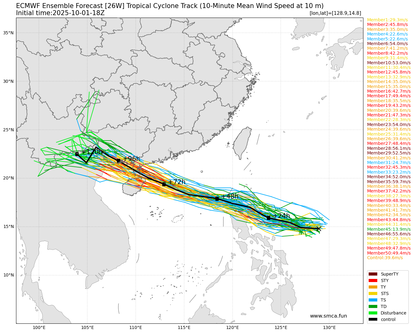 ecmwf_26W_ensemble_2025100118.png