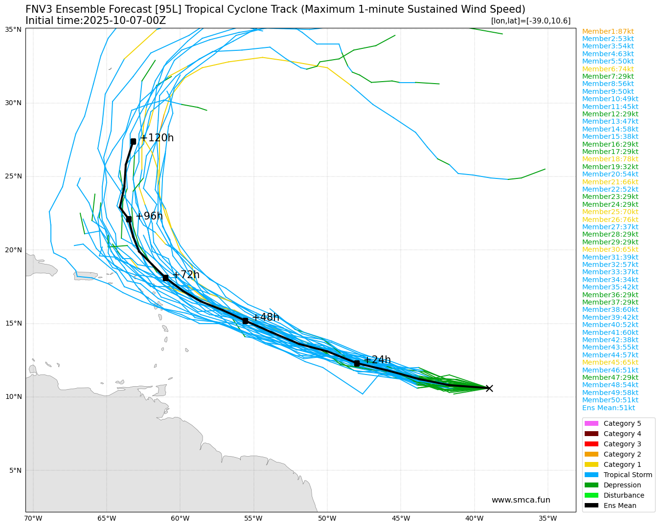 fnv3_95L_ensemble_2025100700.png