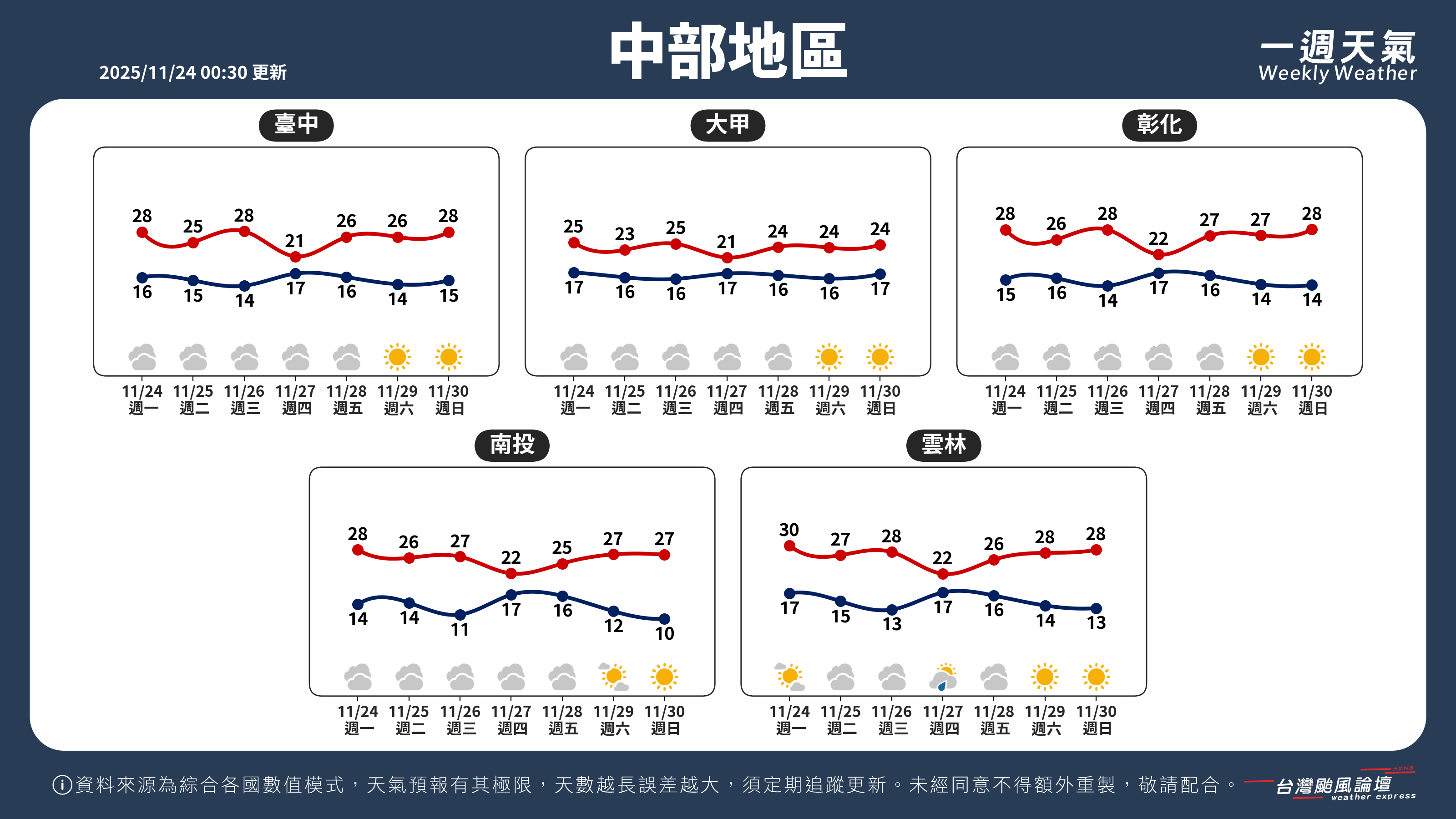 WeeklyWeatherReport_02_中部地區.png