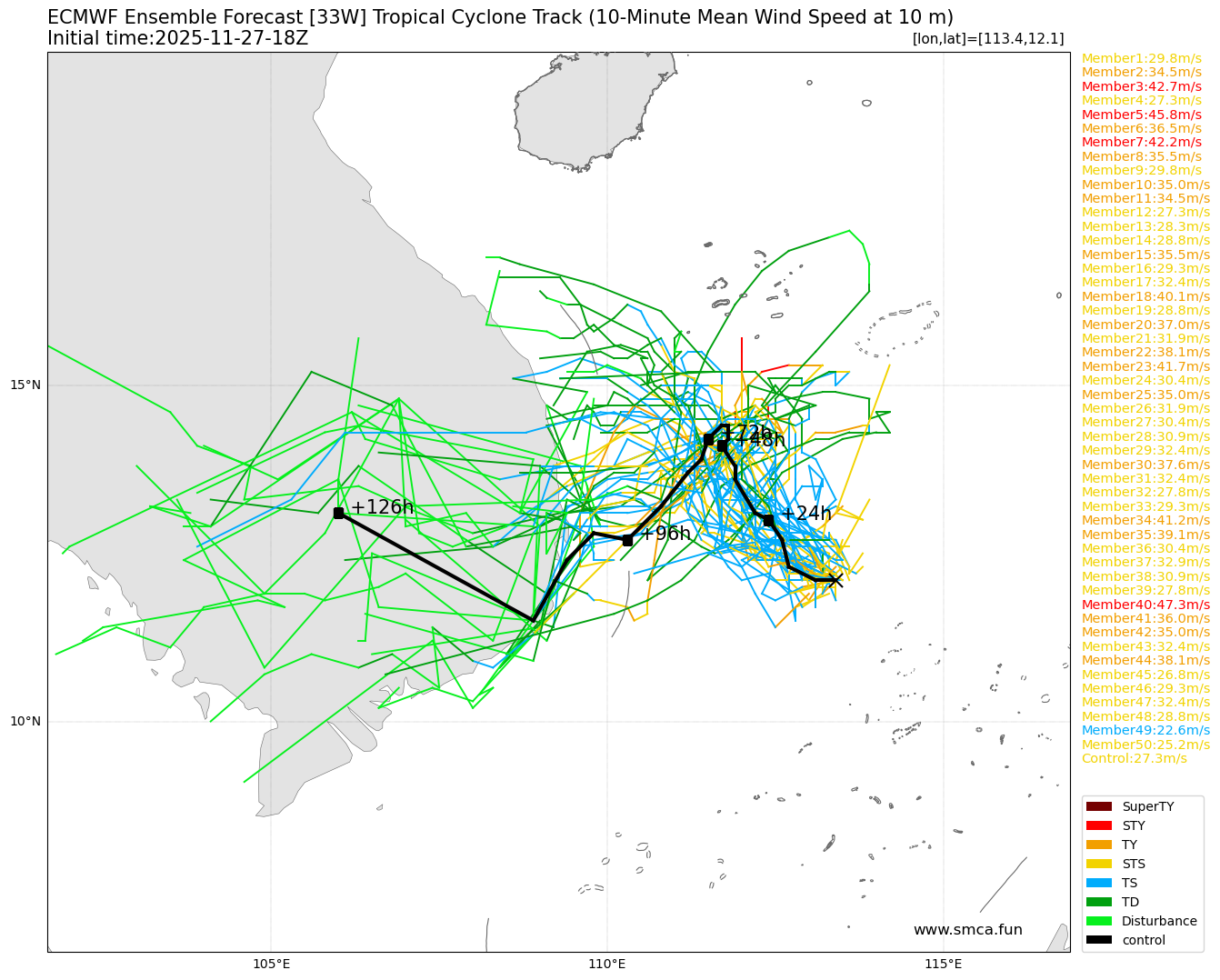 ecmwf_33W_ensemble_2025112718.png