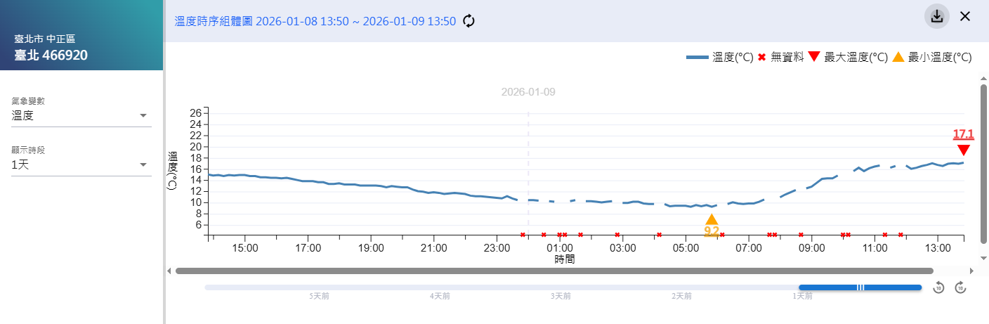 臺北_466920_20260109_2026-01-09 13_50_00.png