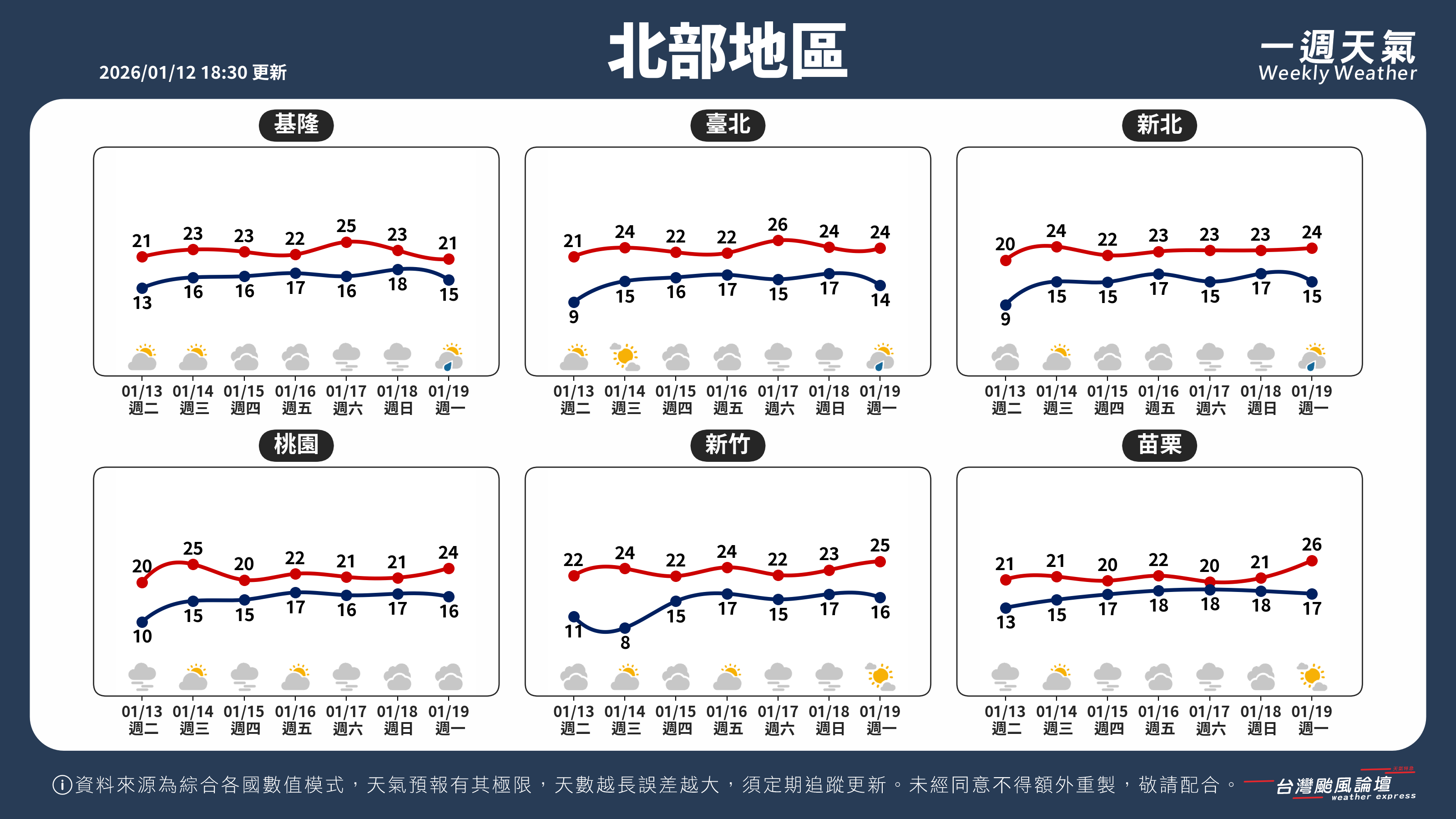 WeeklyWeatherReport_01_北部地區.png