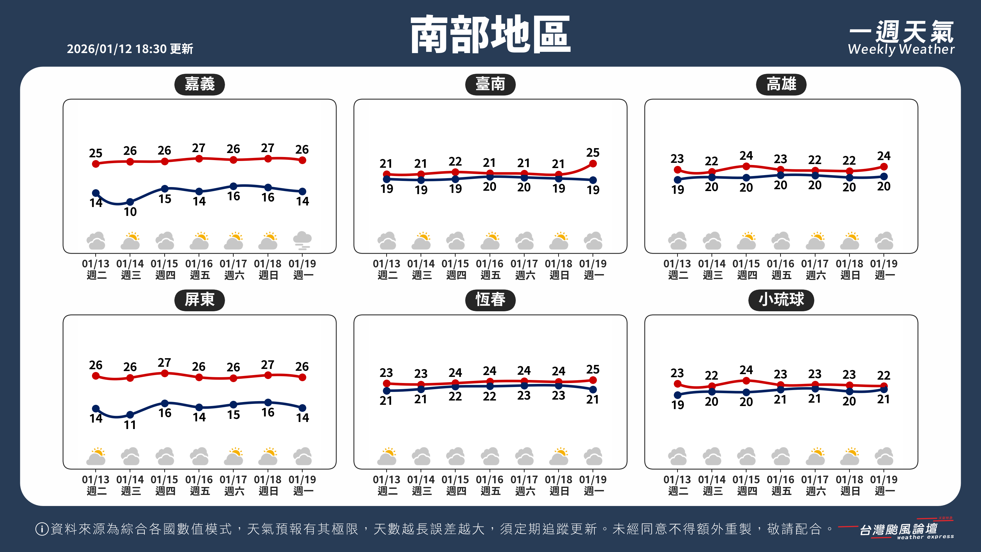 WeeklyWeatherReport_03_南部地區.png