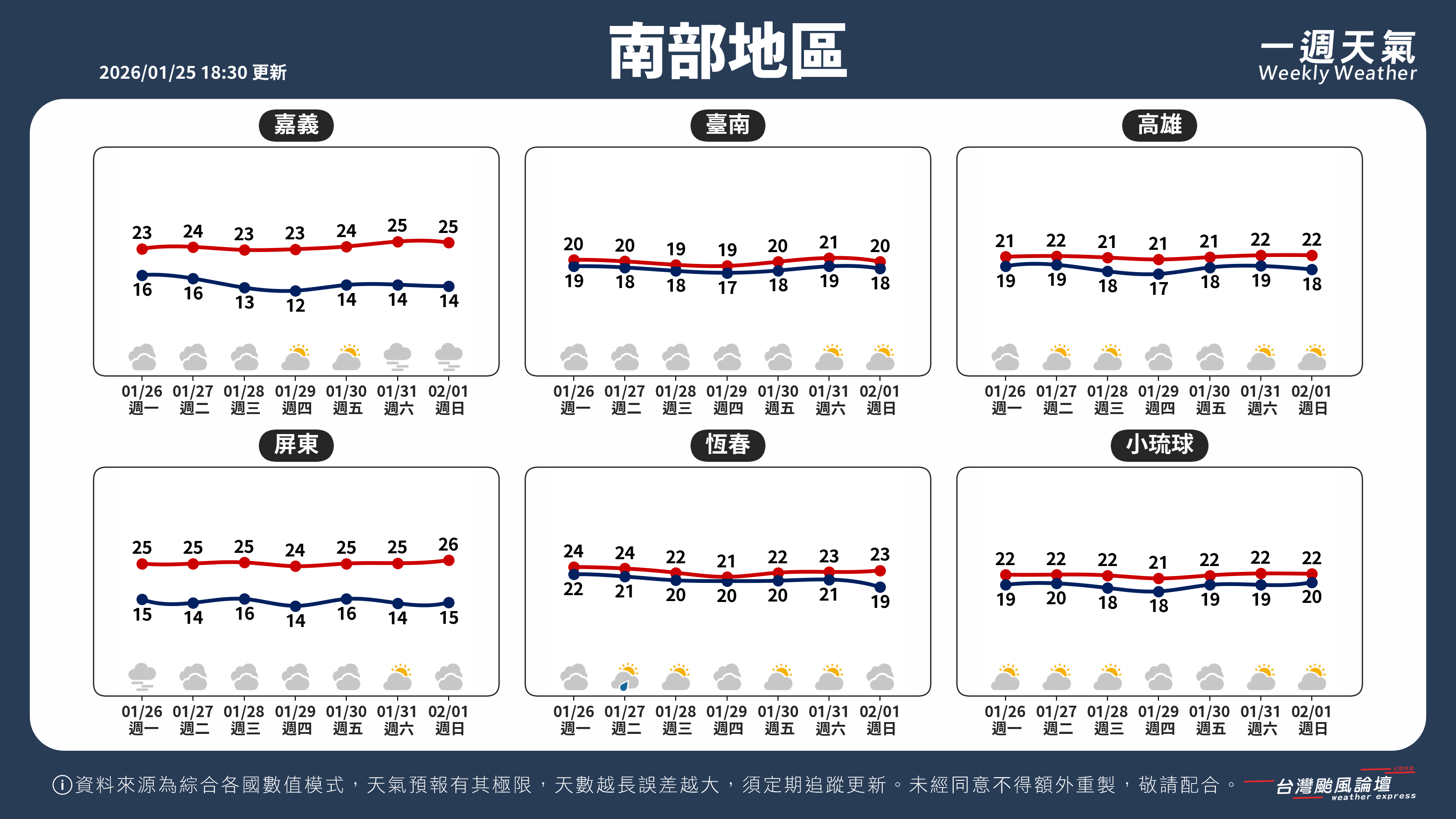 WeeklyWeatherReport_03_南部地區.png