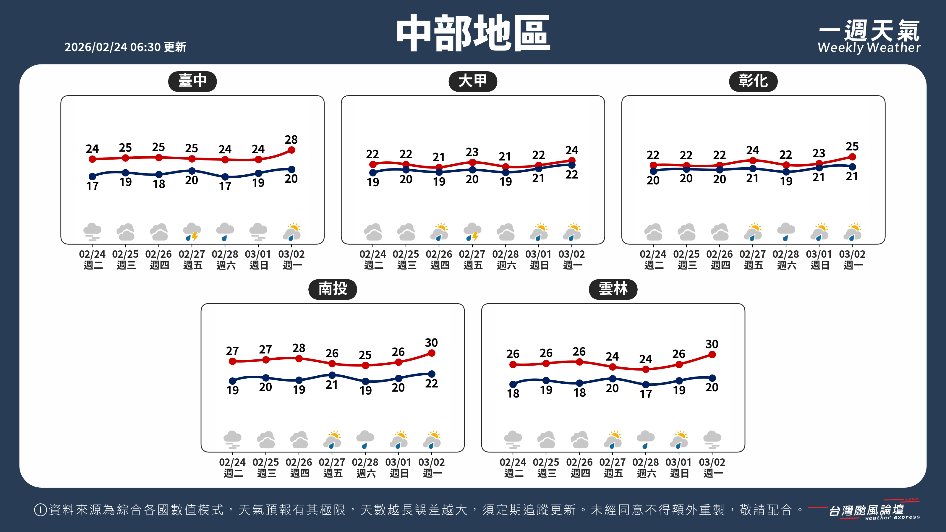 WeeklyWeatherReport_02_中部地區.png