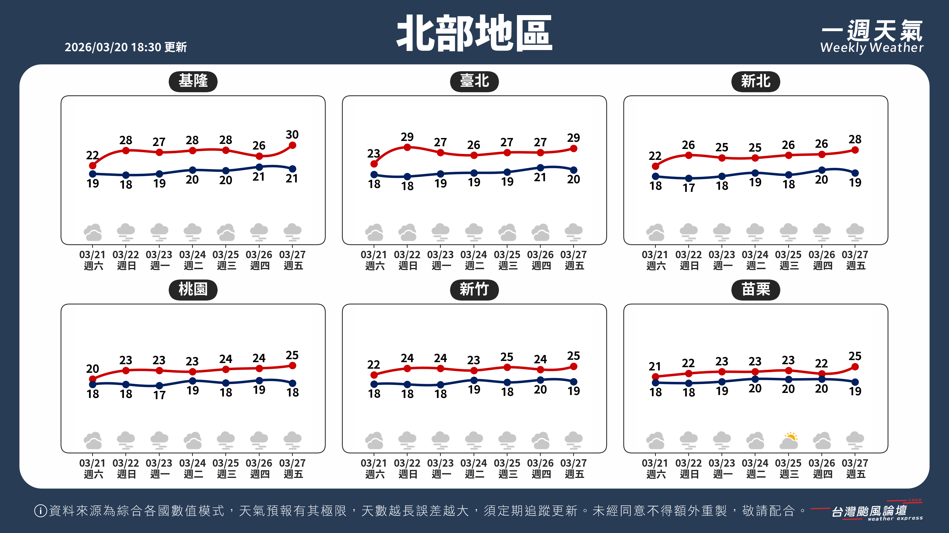 WeeklyWeatherReport_01_北部地區.png