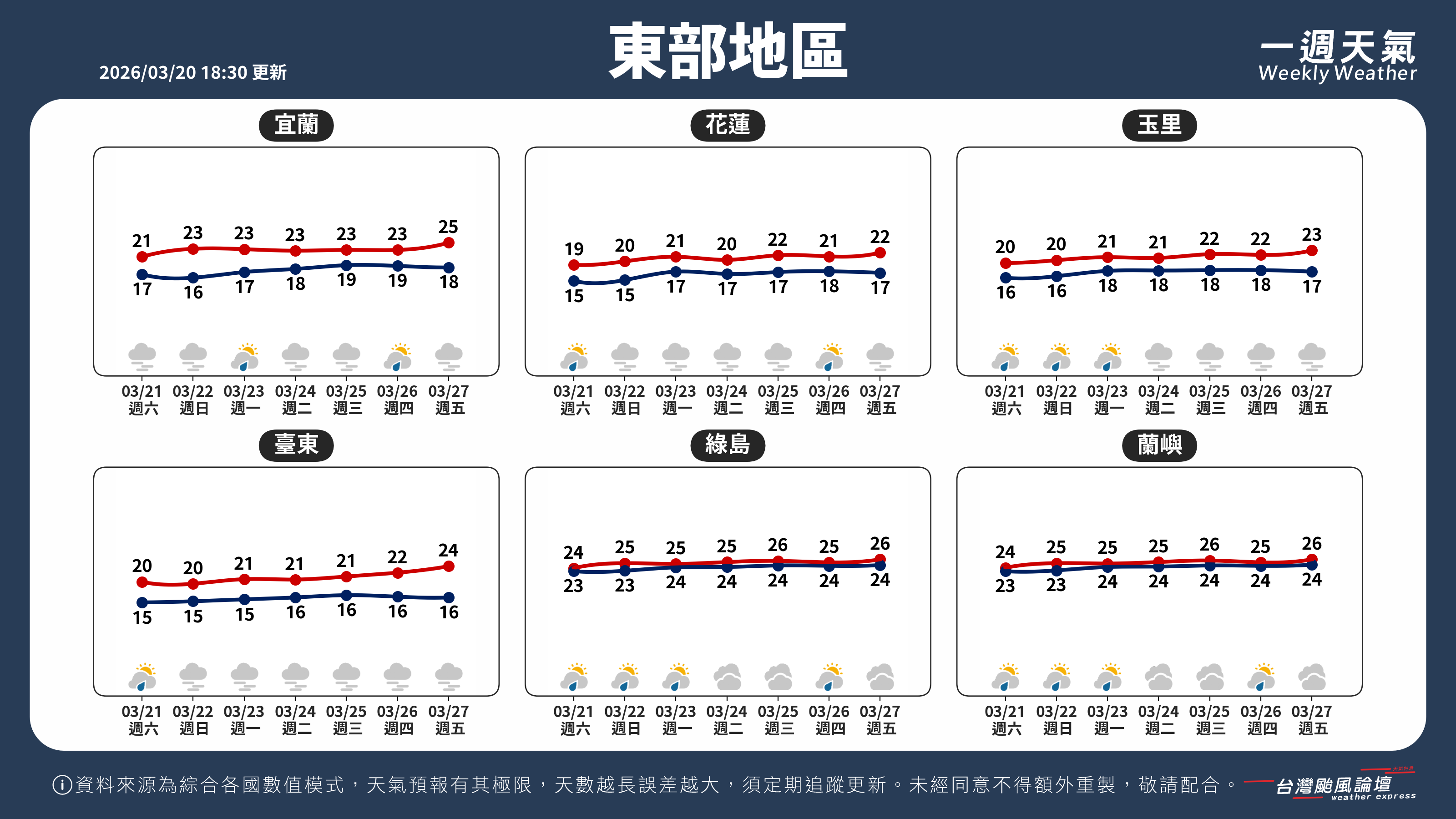 WeeklyWeatherReport_04_東部地區.png