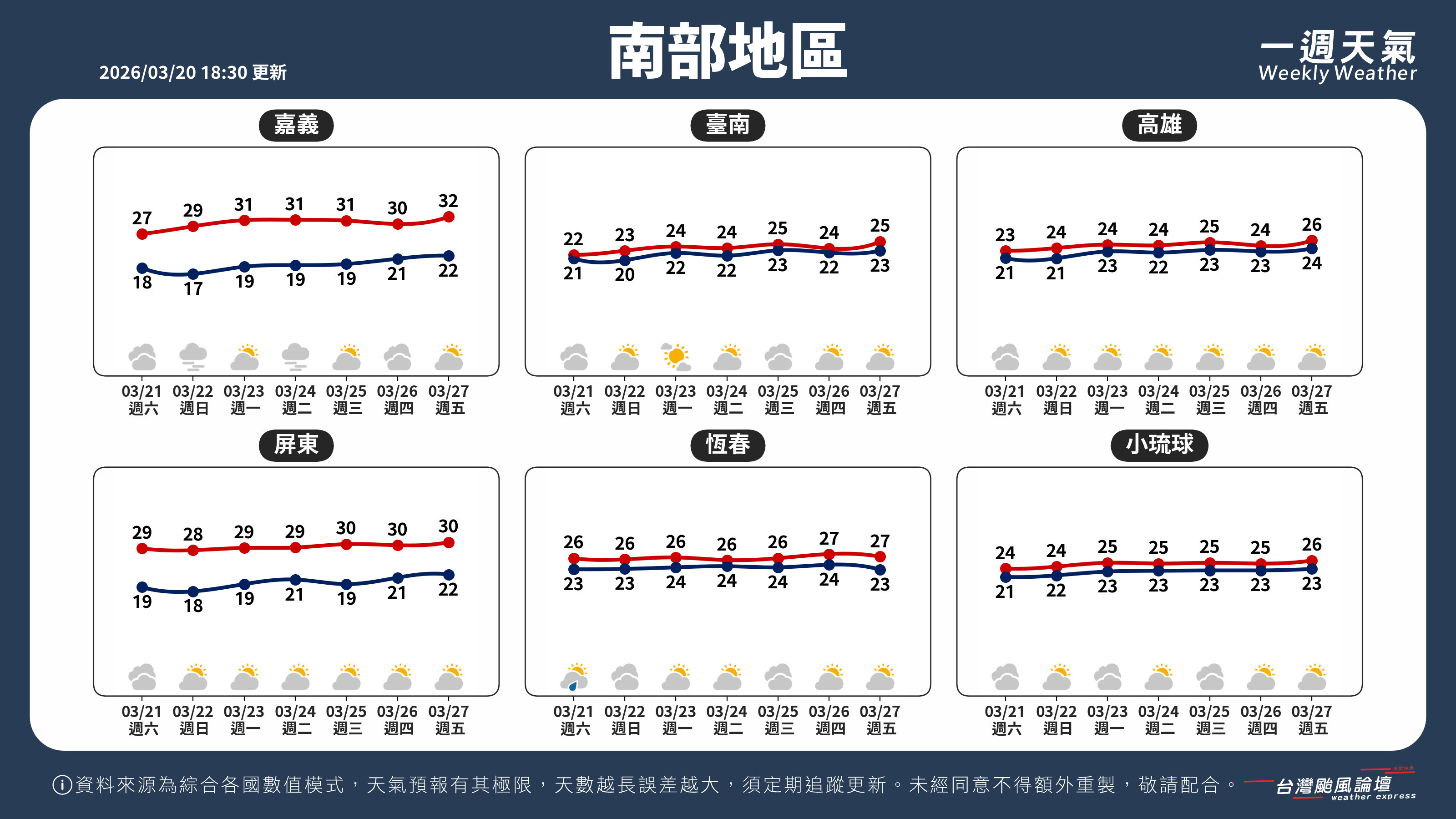 WeeklyWeatherReport_03_南部地區.png