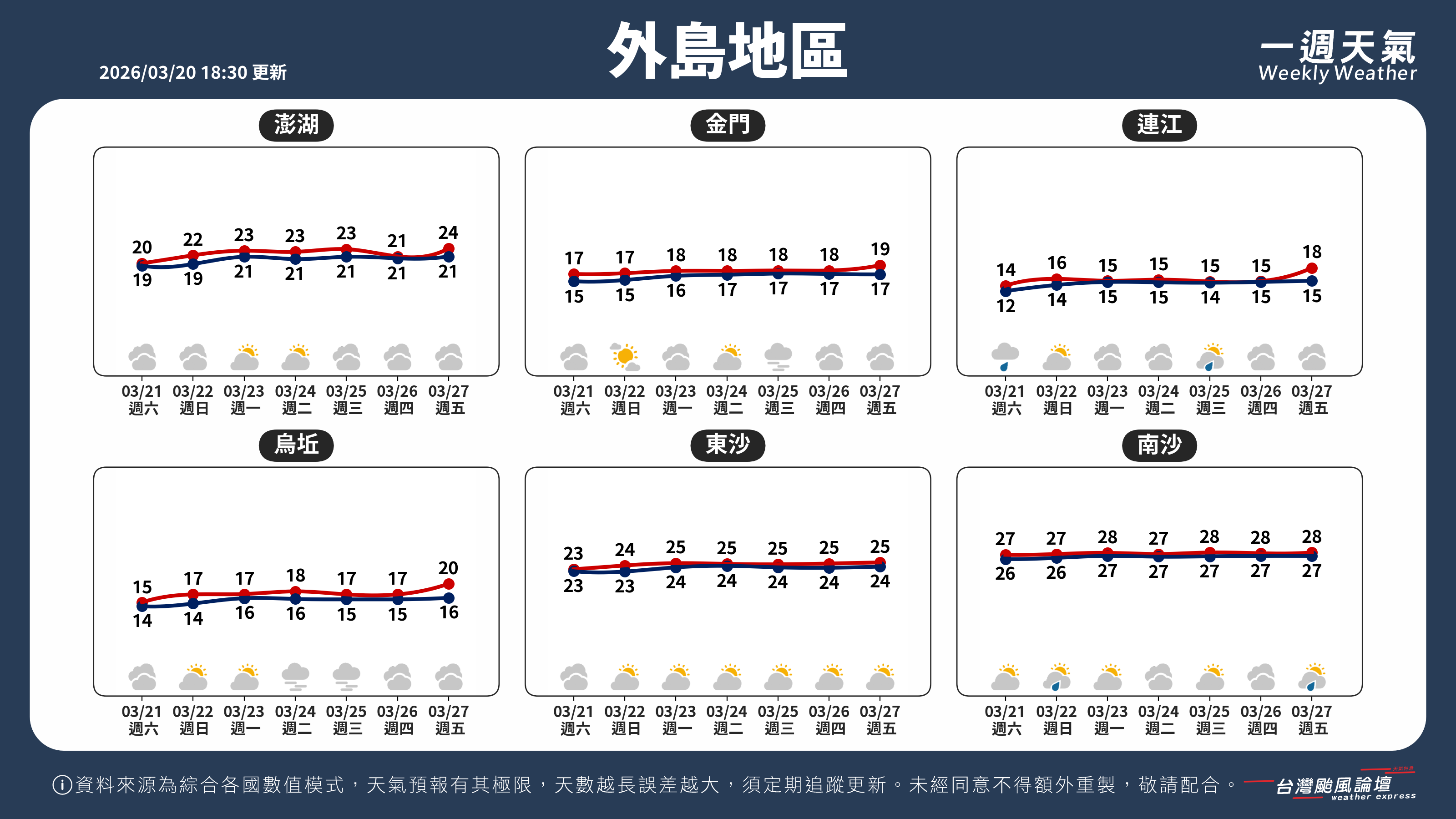 WeeklyWeatherReport_05_外島地區.png