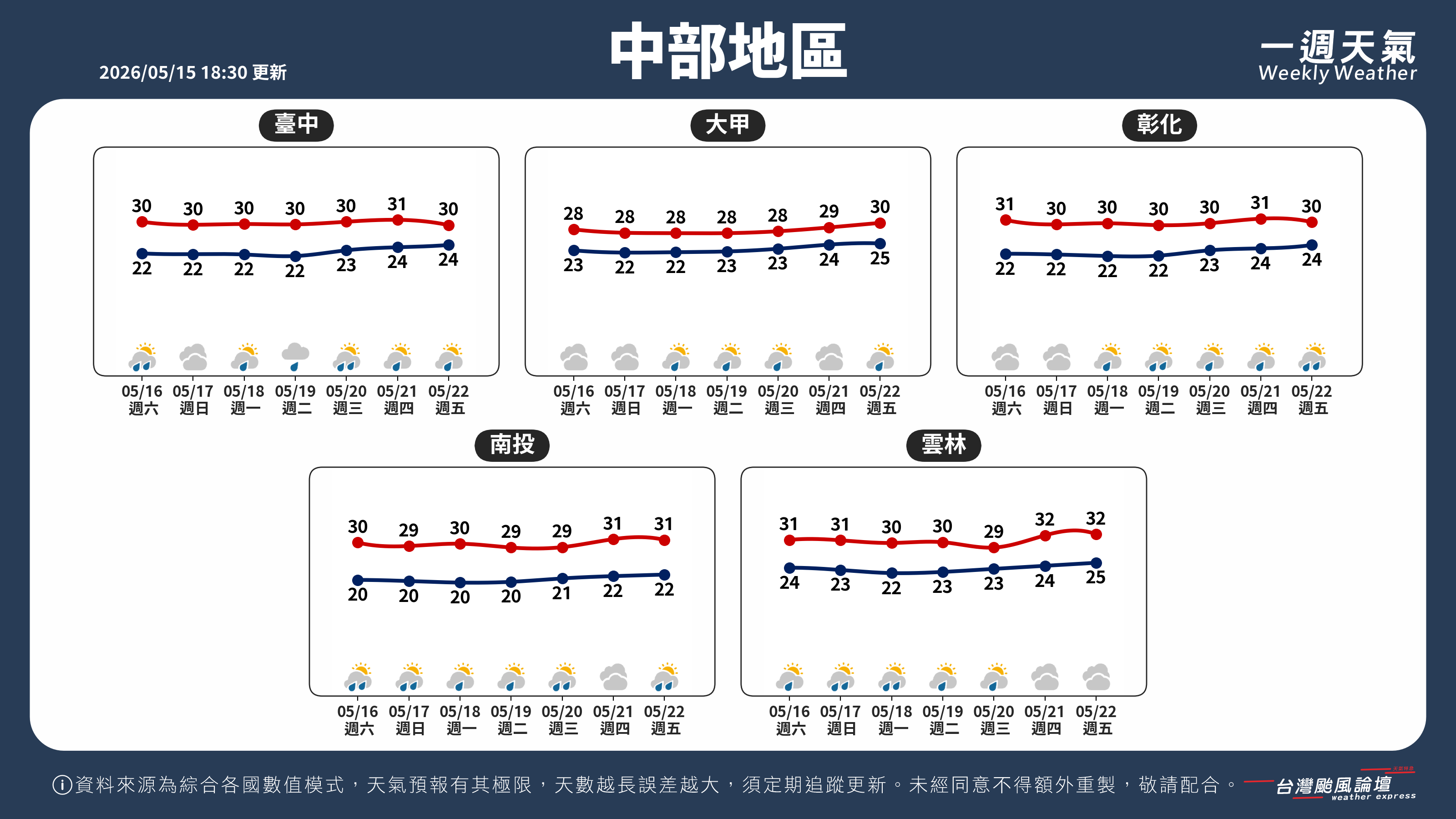 WeeklyWeatherReport_02_中部地區.png