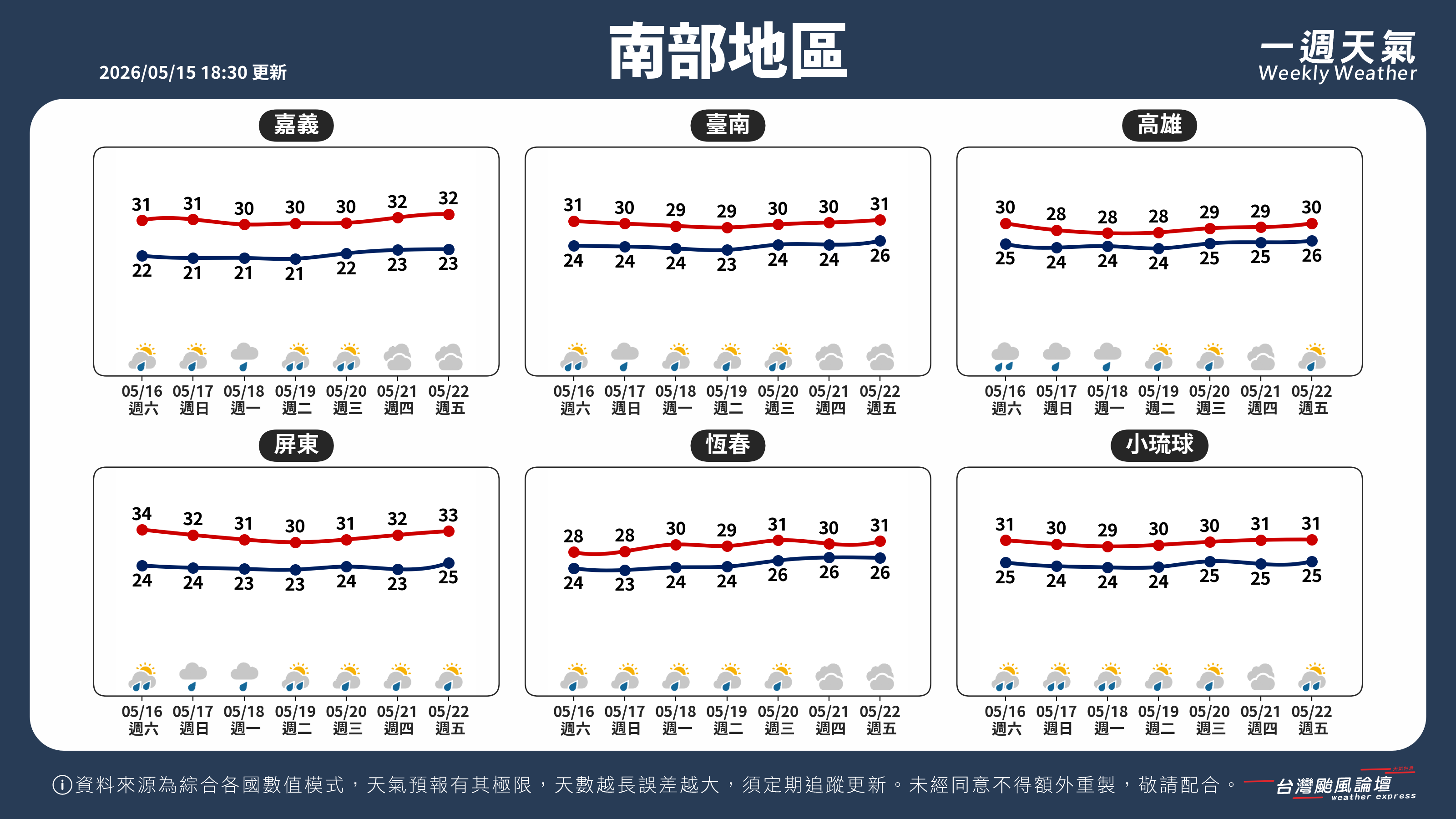 WeeklyWeatherReport_03_南部地區.png