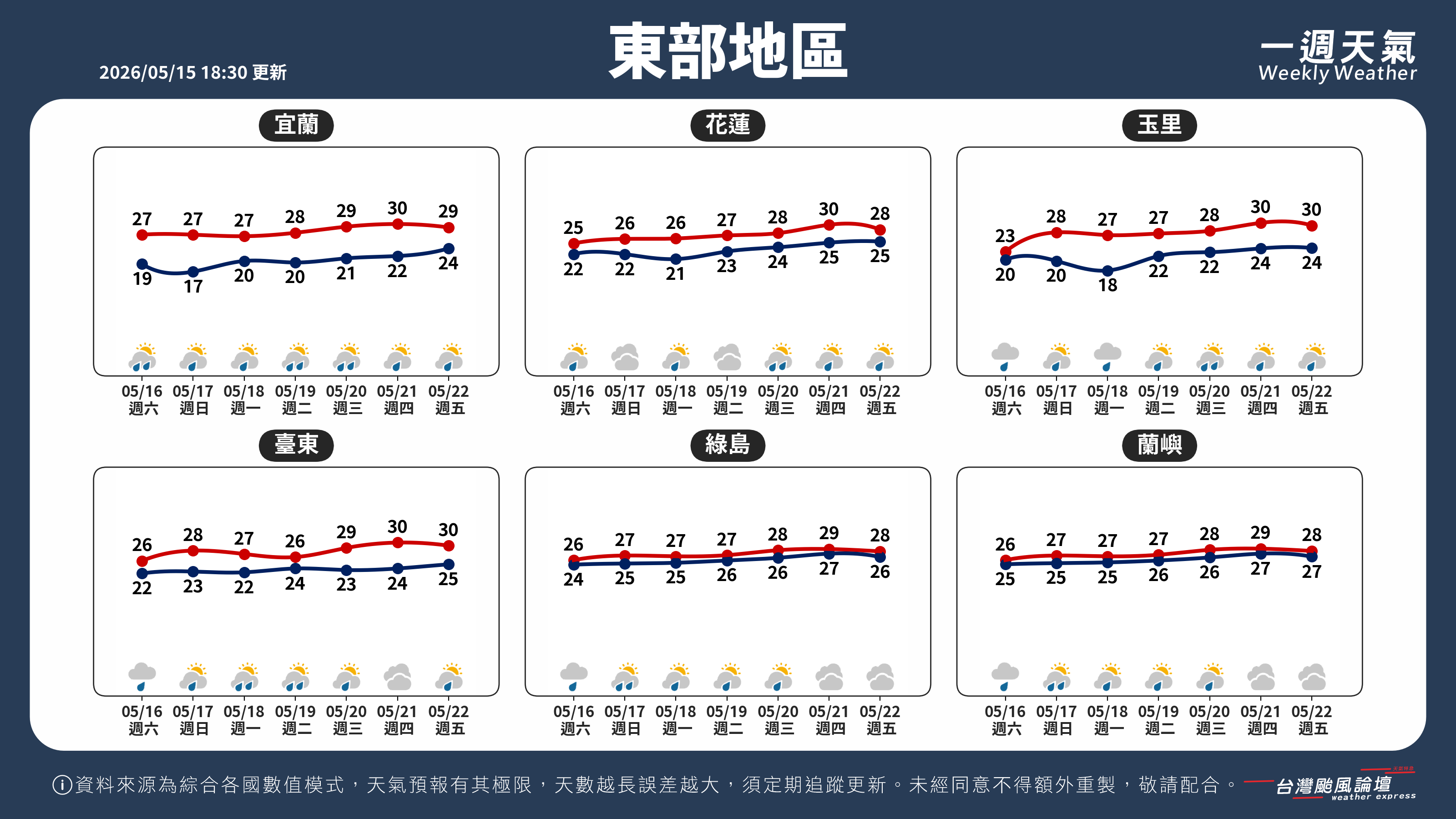 WeeklyWeatherReport_04_東部地區.png