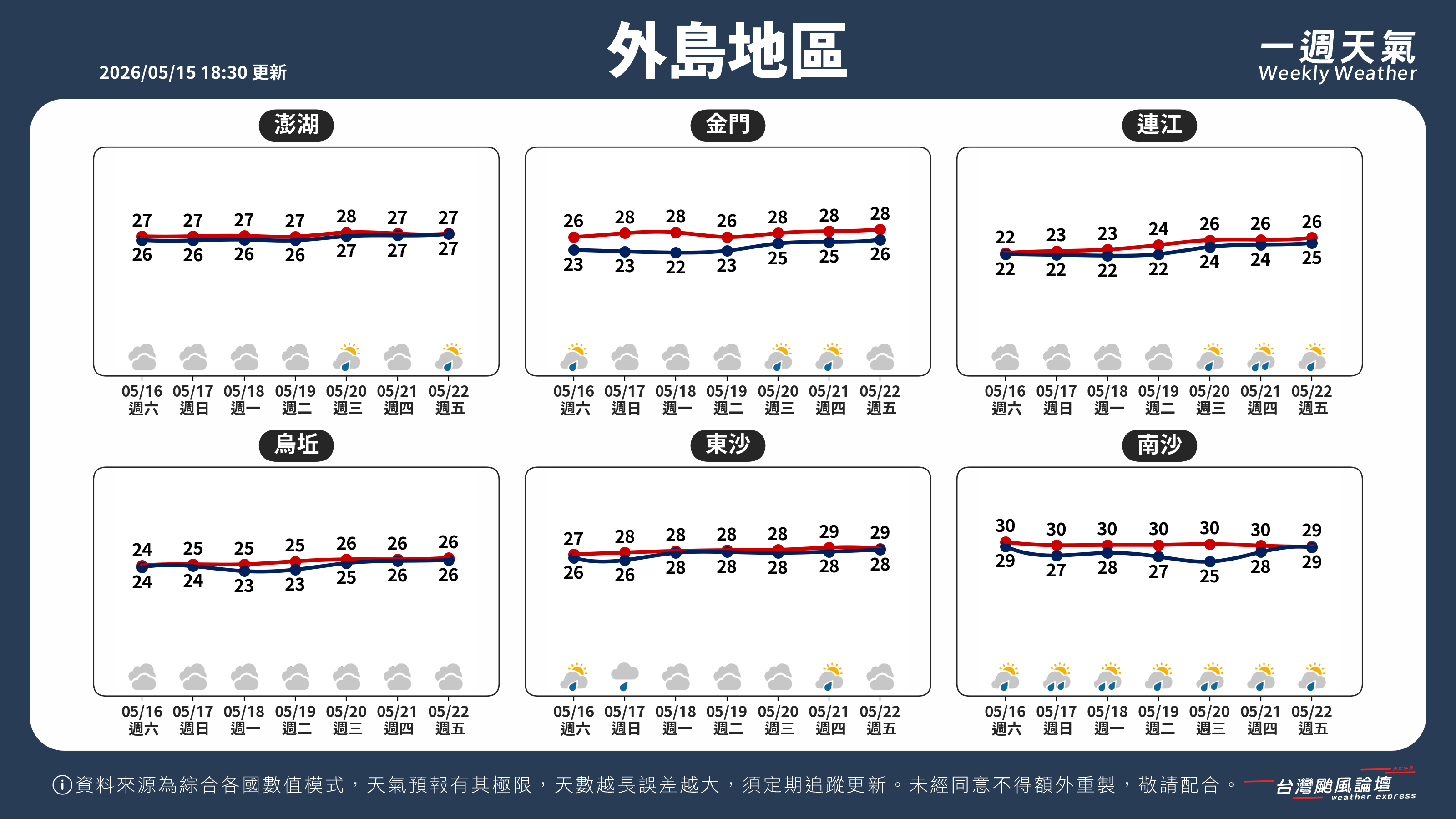 WeeklyWeatherReport_05_外島地區.png