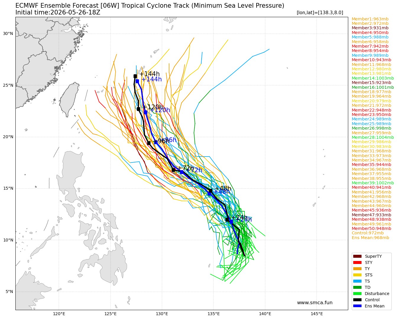 ecmwf_06W_ensemble_2026052618.png