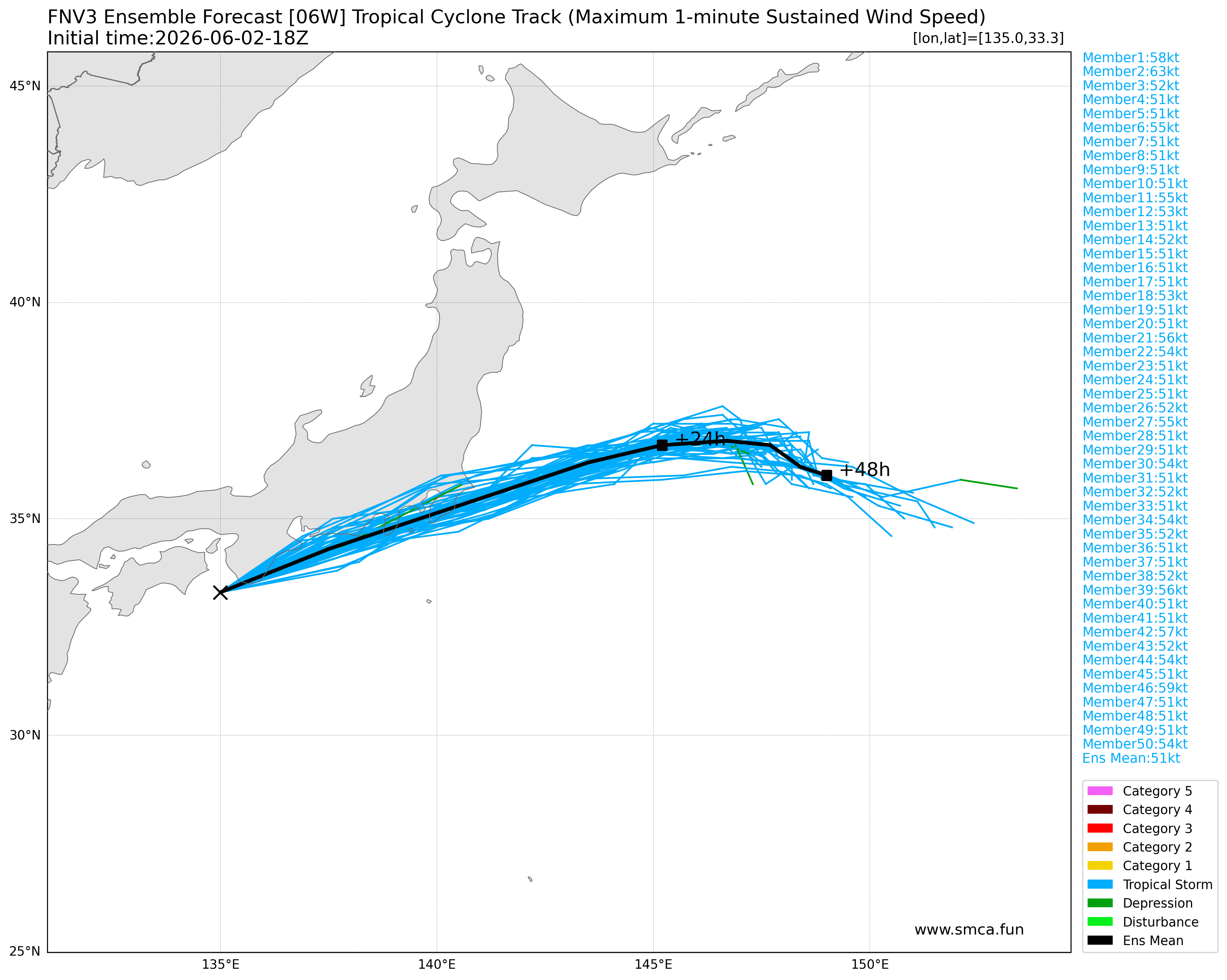 fnv3_06W_ensemble_2026060218.png