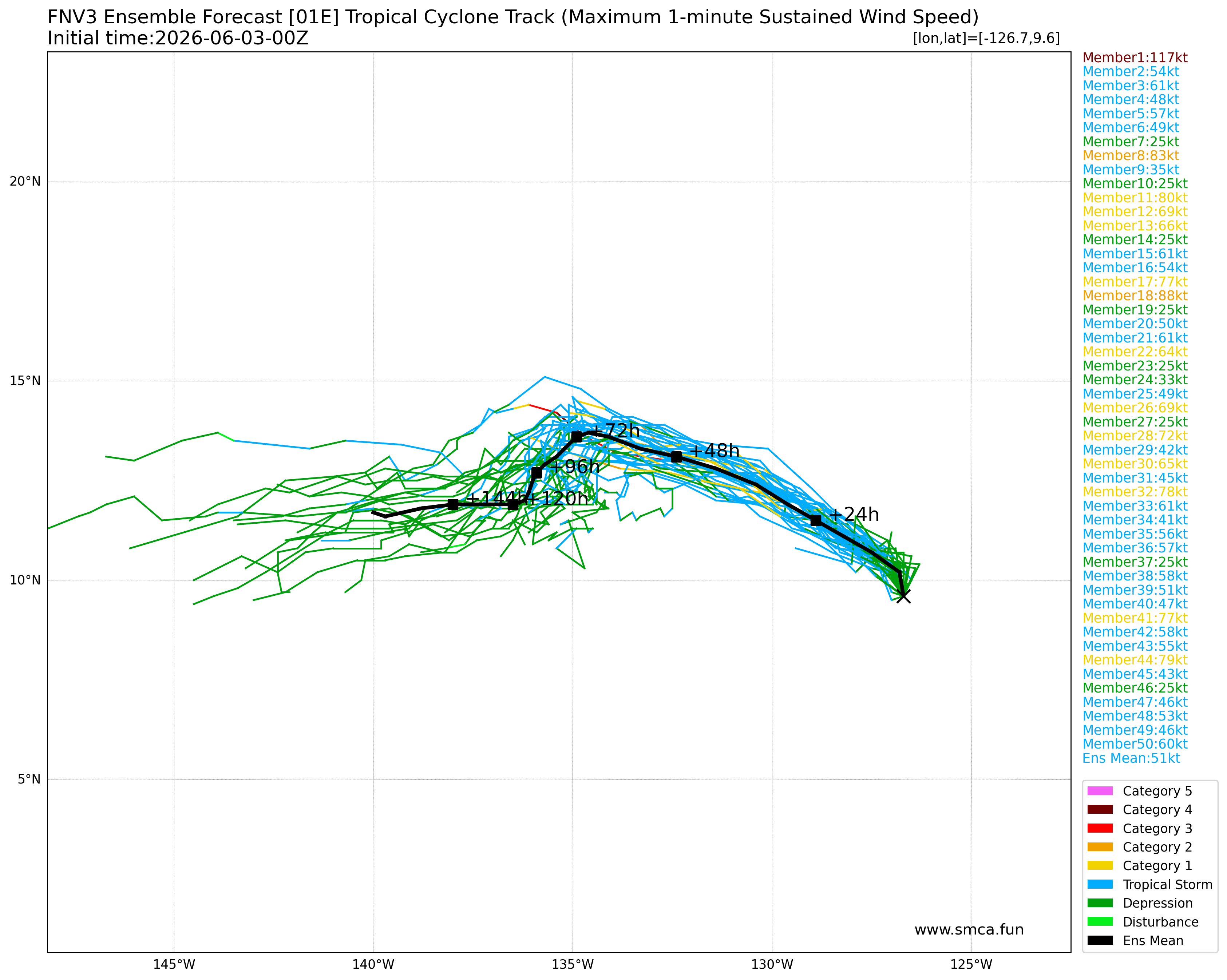 fnv3_01E_ensemble_2026060300.png